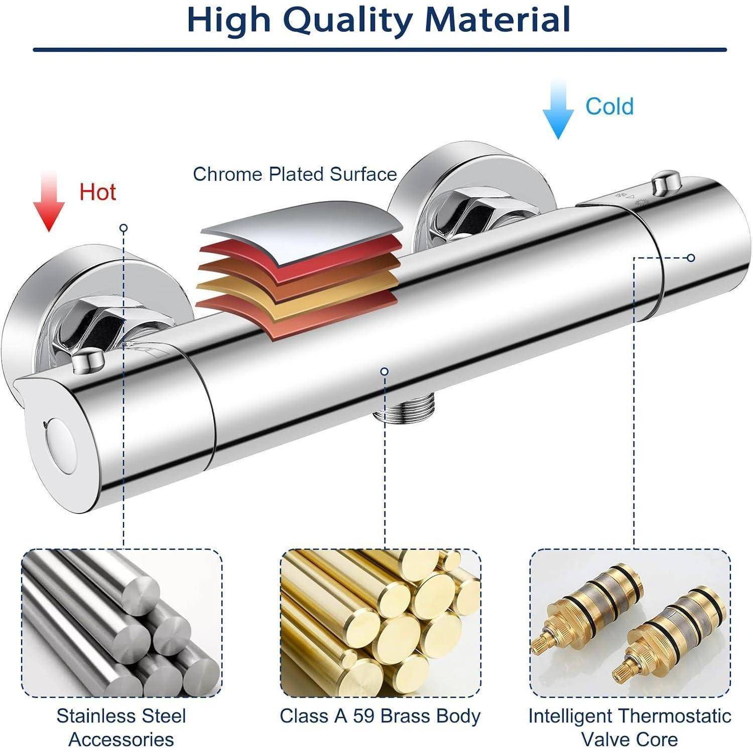 Diagramm eines Duschenmischers mit Beschriftungen: 