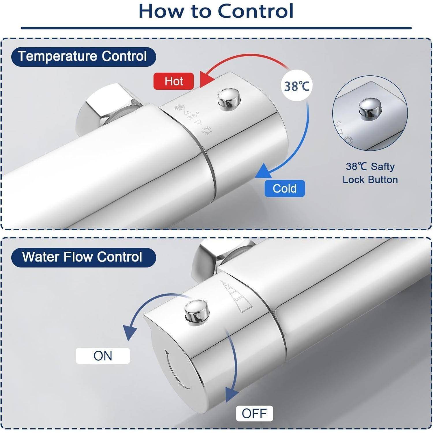 Die Abbildung zeigt Steuerungen für eine Dusche: ‚Temperaturregelung' mit einem roten Knopf für ‚Heiß' und einem blauen Knopf für ‚Kalt', sowie ‚Wasserflussregelung' mit ‚EIN' und ‚AUS'.