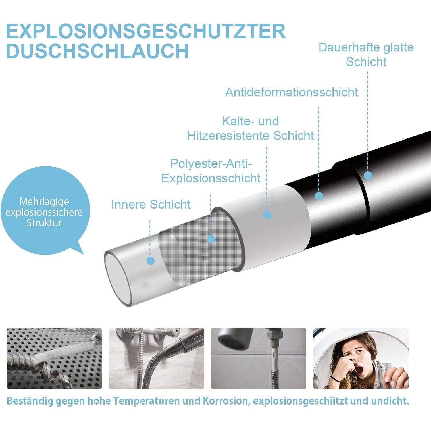 Querschnitt eines mehrschichtigen explosionsgeschützten Schlauchs mit Beschriftungen der Komponenten wie Antideformationsschicht, Innenschicht und Außenoberfläche. Enthält Bilder von Schauchanwendungen und Sicherheitsmerkmalen.