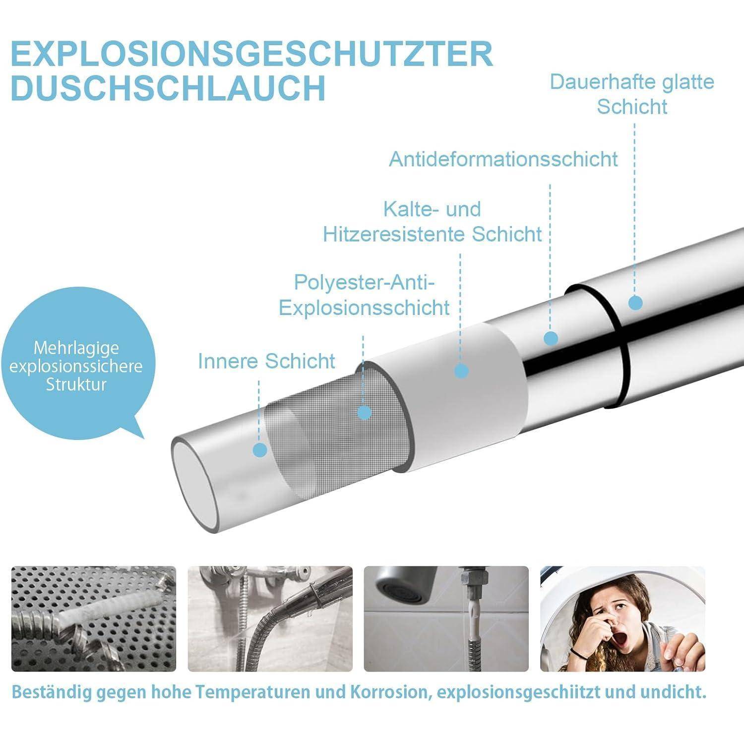 Abbildung eines Duschschlauchs mit gekennzeichneten Bereichen: 'Mehrschichtige Struktur', 'Explosionssicher' und 'Verformungsbeständig'. Merkmale umfassen Korrosionsbeständigkeit und Hitzeresistenz.