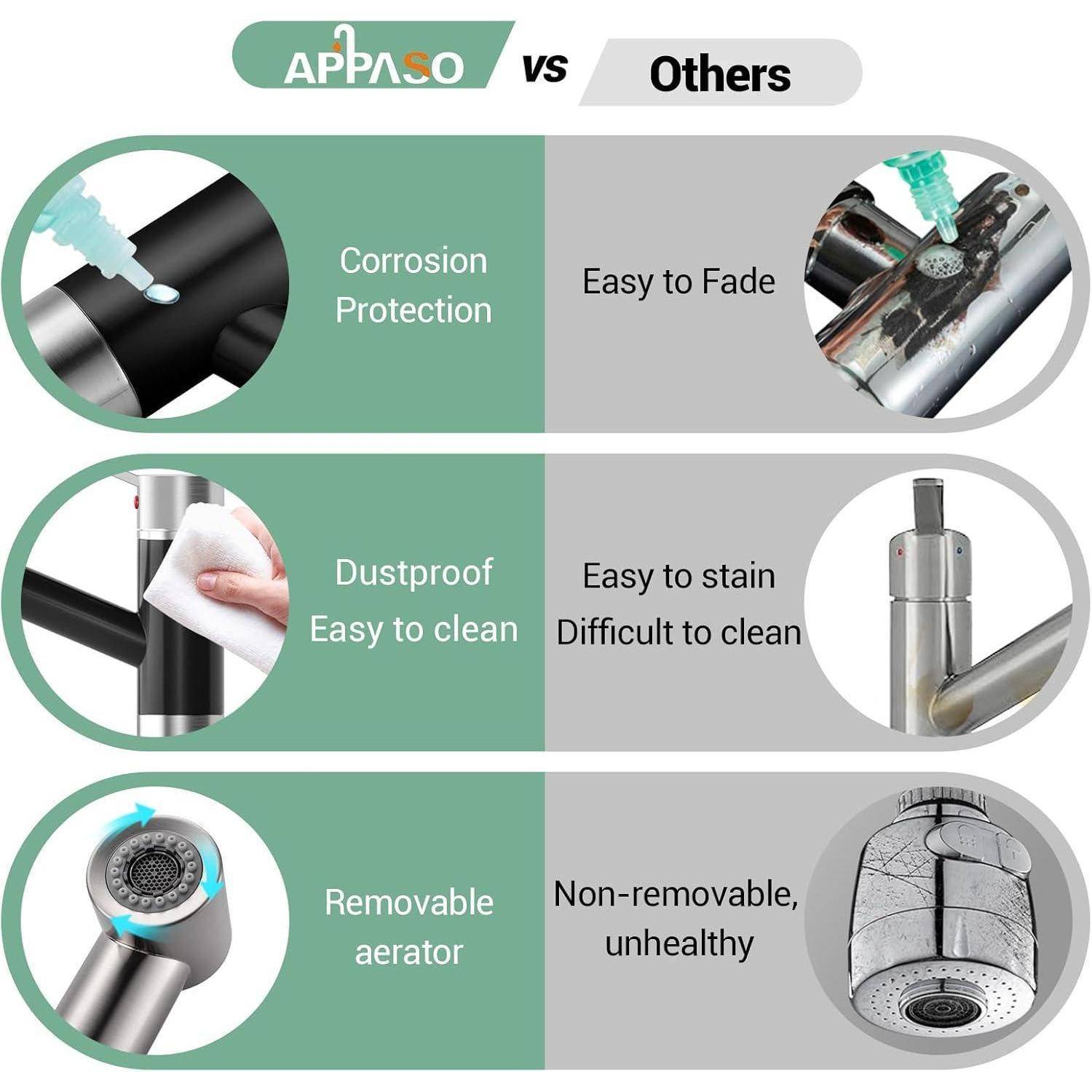 Vergleichstabelle: 'APPASO vs Andere'. APPASO-Merkmale: Korrosionsschutz, staubdicht, abnehmbarer Belüfter. Andere: leicht verblassend, schwer zu reinigen, nicht abnehmbarer Belüfter.