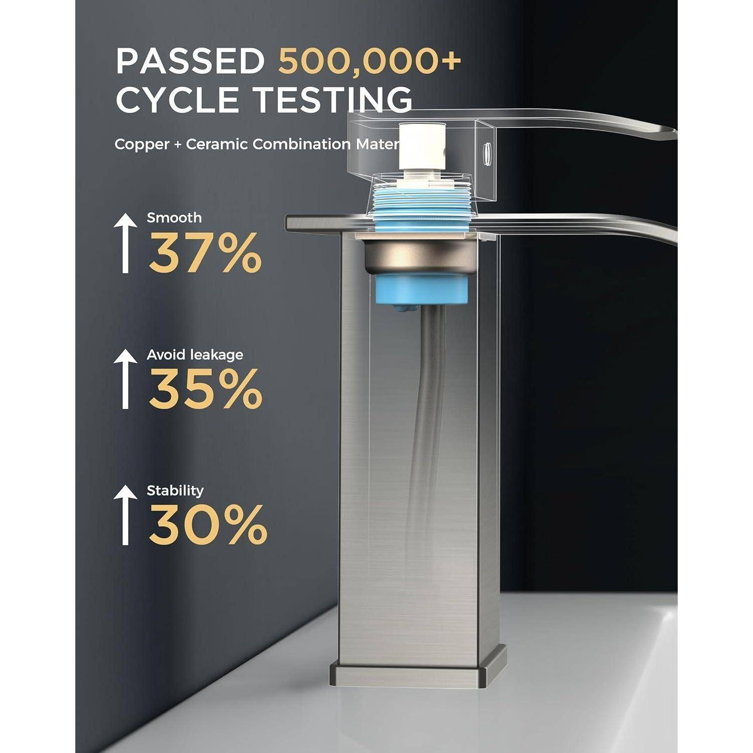 Ein metallischer Wasserhahn neben einem Diagramm, das Leistungsverbesserungen hervorhebt: ‚Gleitfähigkeit 37%', ‚Leckage vermeiden 35%', ‚Stabilität 30%'. Bestanden 500.000+ Zyklus-Test.