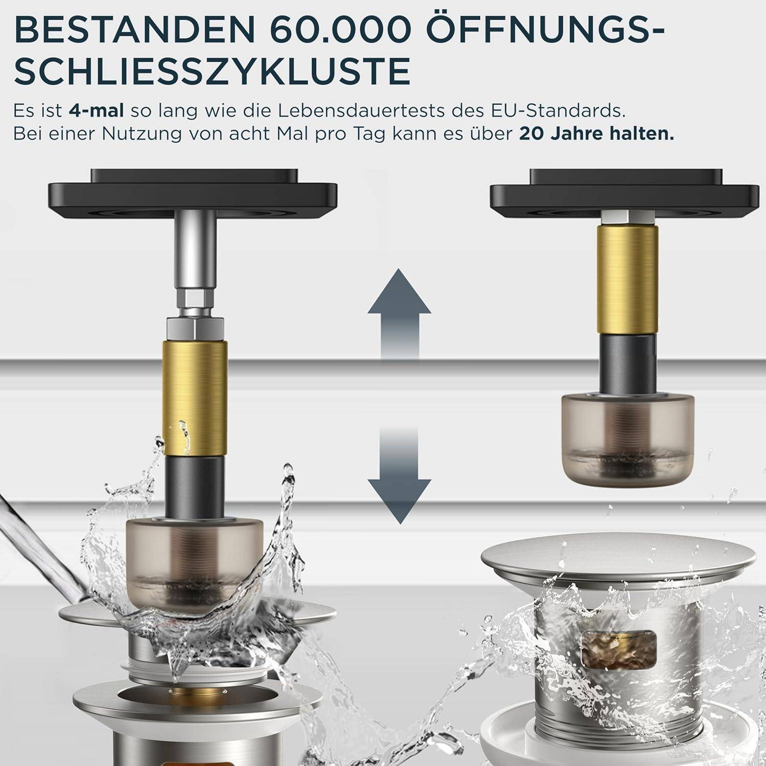 Bestanden 60.000 Öffnungs-Schließzyklen' text with door mechanism image, showing durability and longevity (20 years) against EU standards.