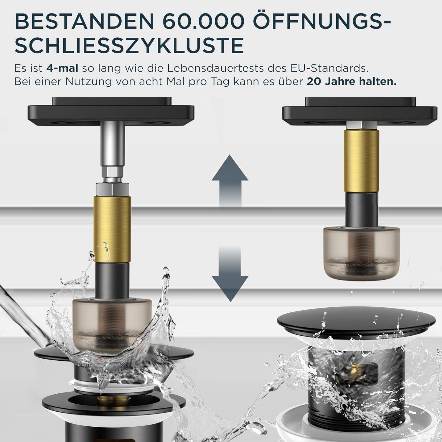 Eine Grafik mit zwei Bildern eines Türschloss-Mechanismus während eines Tests. Der Text besagt, dass er 60.000 Zyklen überstanden hat und bei täglicher Nutzung über 20 Jahre hält.