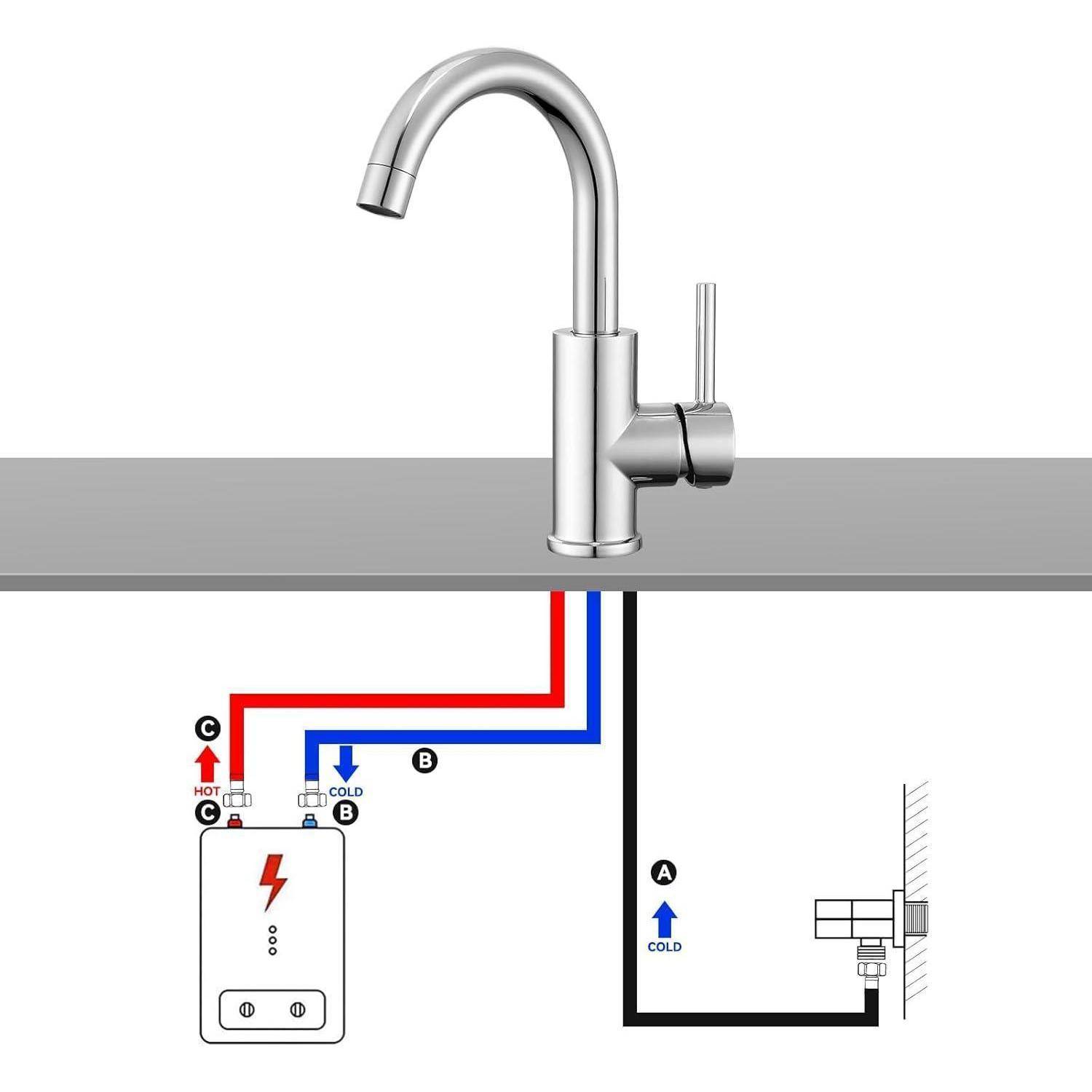 Diagramm eines elektrischen Wasserhahns mit Anschlüssen: blaue Linie für Kaltwasser, rote Linie für Warmwasser, schwarze Linie für Elektrizität.