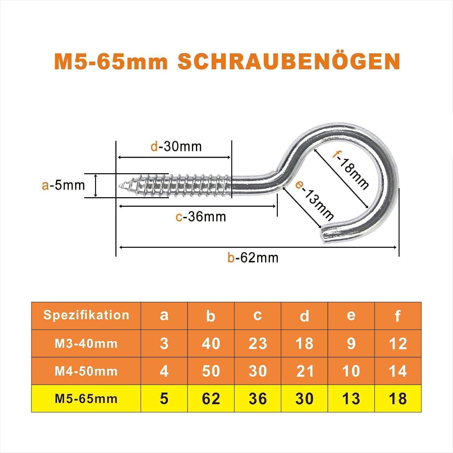 Hakenschrauben-Abmessungen: M5-65mm mit Messangaben für a, b, c, d und e Spezifikationen. Größen variieren für M3-40mm, M4-50mm und M5-65mm.