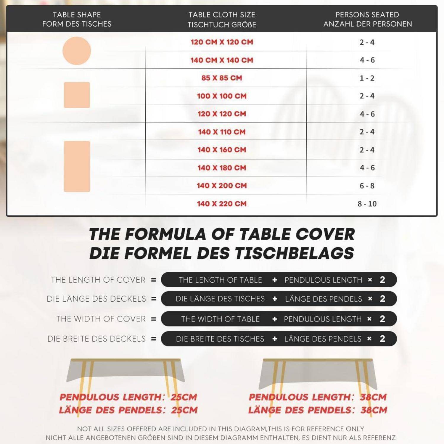 Formel der Tischdecke: Diagramm, das Tischformen mit Größen, Überhangslängen und Sitzkapazitäten zeigt. Enthält eine Formelführung.