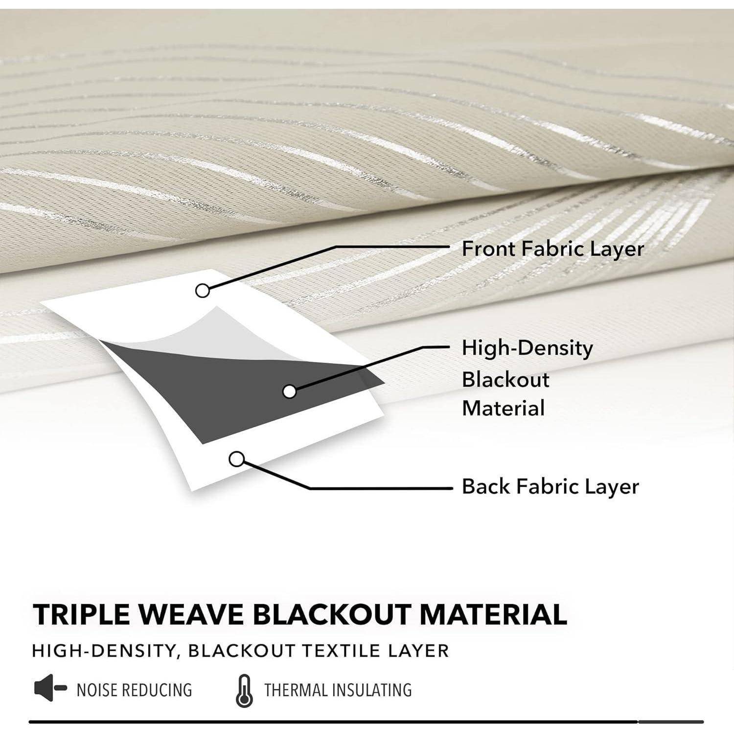 Diagramm von dreifach gewebtem Verdunkelungsmaterial mit drei Schichten: Vorderstoff, hochdichte Verdunkelung und Rückseite. Zeigt Eigenschaften der Lärmreduzierung und thermischen Isolierung hervor.