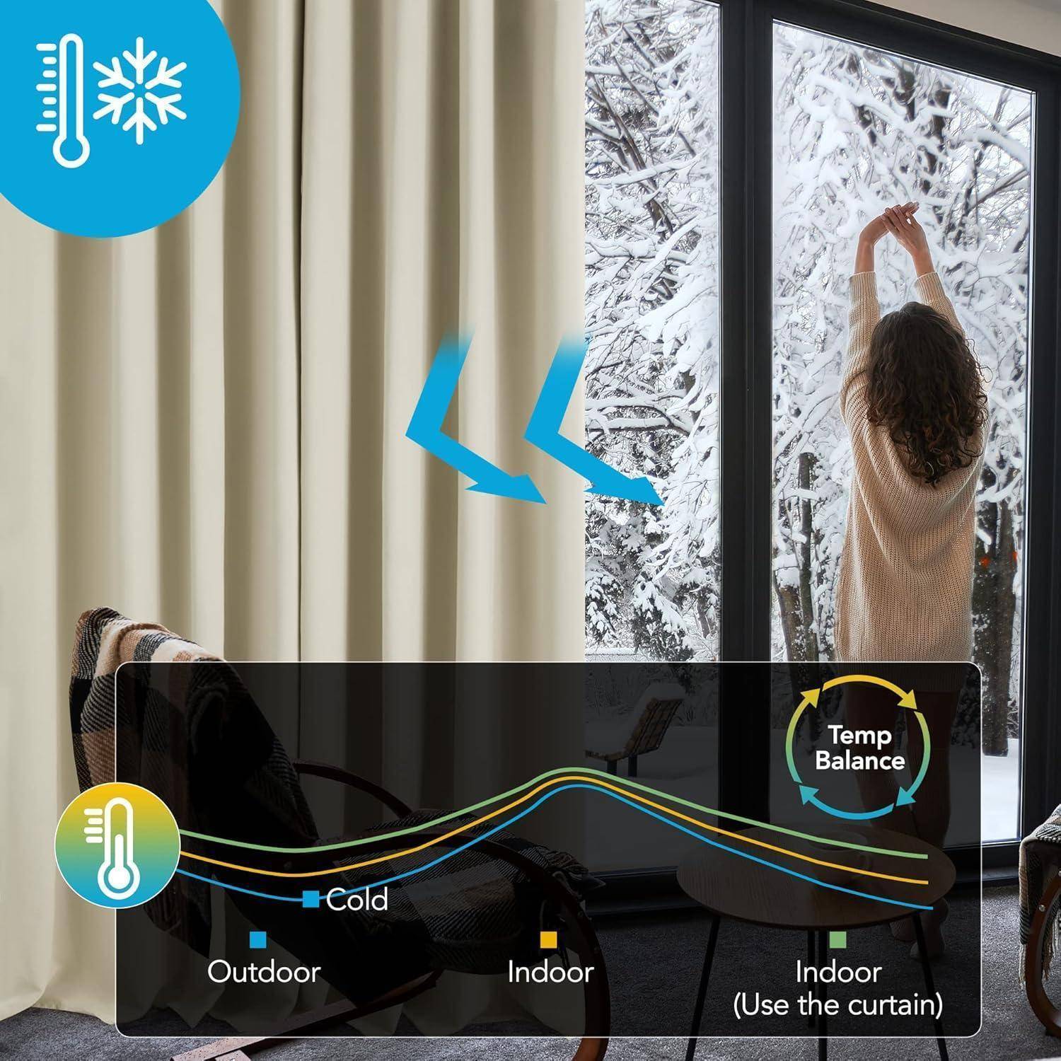 Eine Person zieht einen Vorhang zu und blockiert die Winterkälte. Das Diagramm zeigt die Temperaturveränderung von draußen nach drinnen und deutet auf Energieeinsparungen hin.