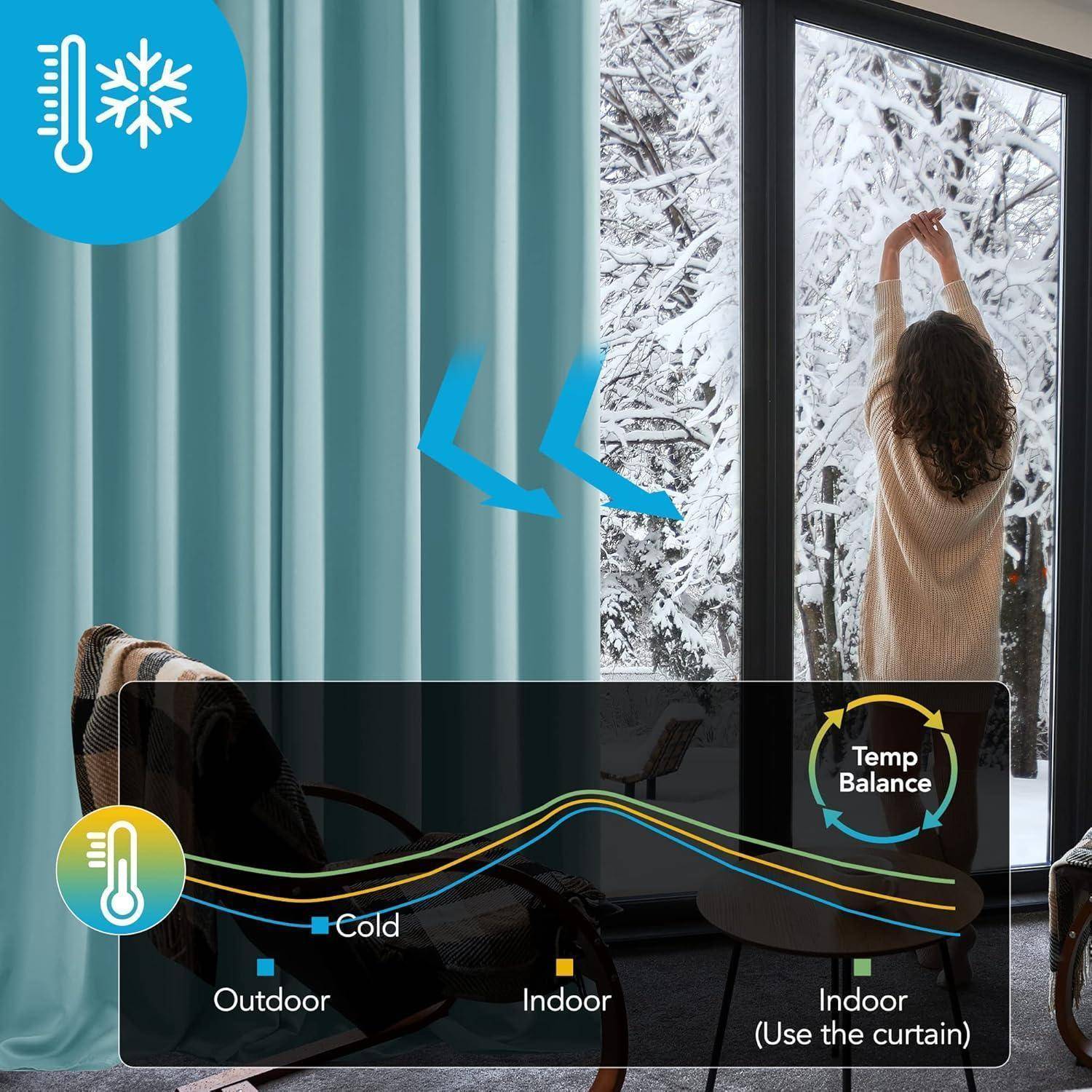 Eine Person justiert einen blauen Thermvorhang an einem Fenster mit verschneiter Außenansicht. Ein Überlagerungsdiagramm zeigt das Temperaturgleichgewicht im Innenraum mithilfe des Vorhangs.