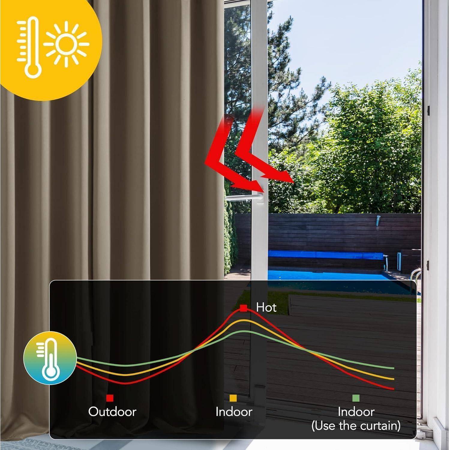 Offene Schiebetür mit Blick auf Bäume und Himmel. Überlagerndes Diagramm veranschaulicht den Temperaturabfall im Innenraum beim Schließen der Vorhänge.