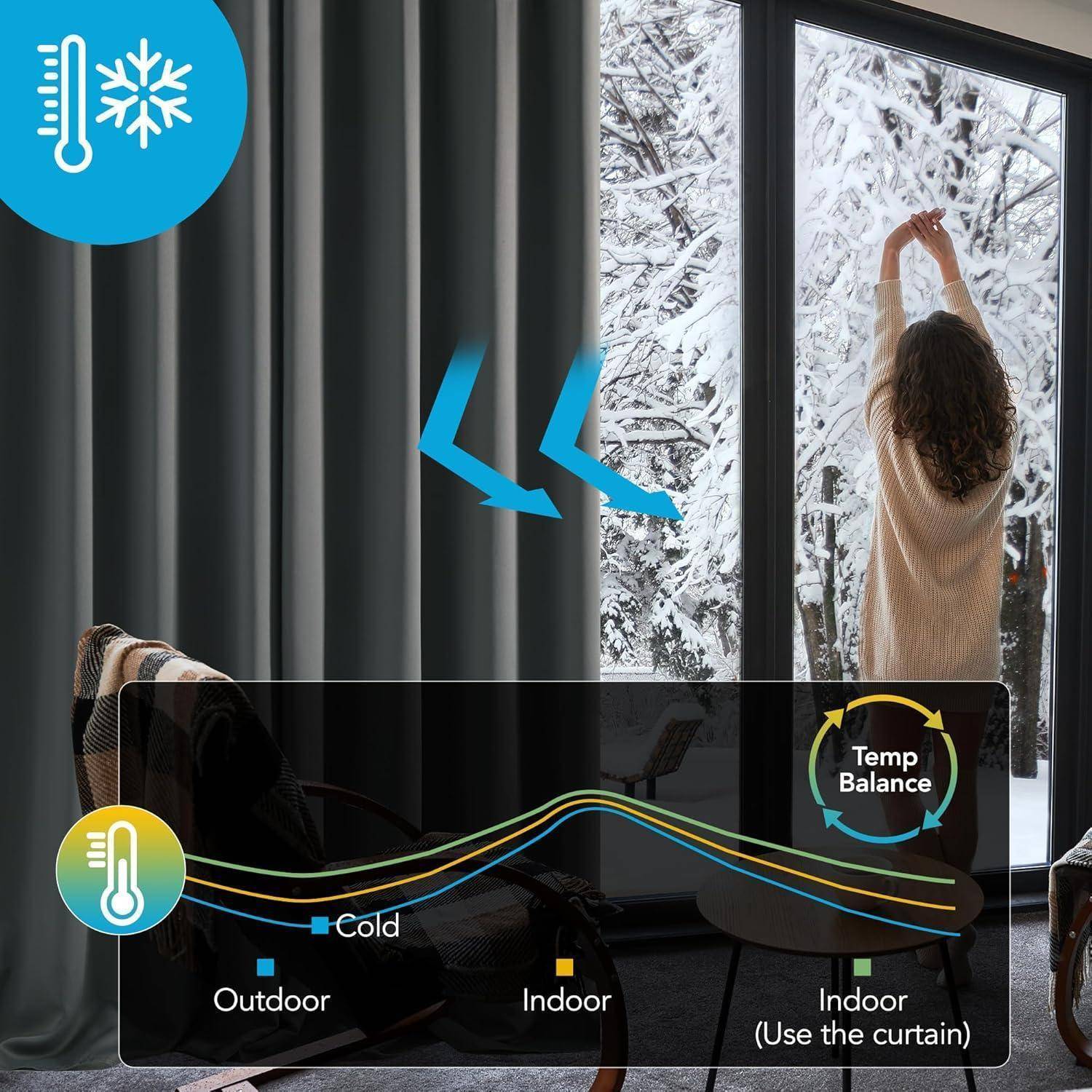 Eine Person schließt einen Vorhang, um die Raumtemperatur zu regulieren. Das Diagramm zeigt den Temperaturunterschied: außen (kalt), innen (Vorhang verwendet) zur Ausgleichung.