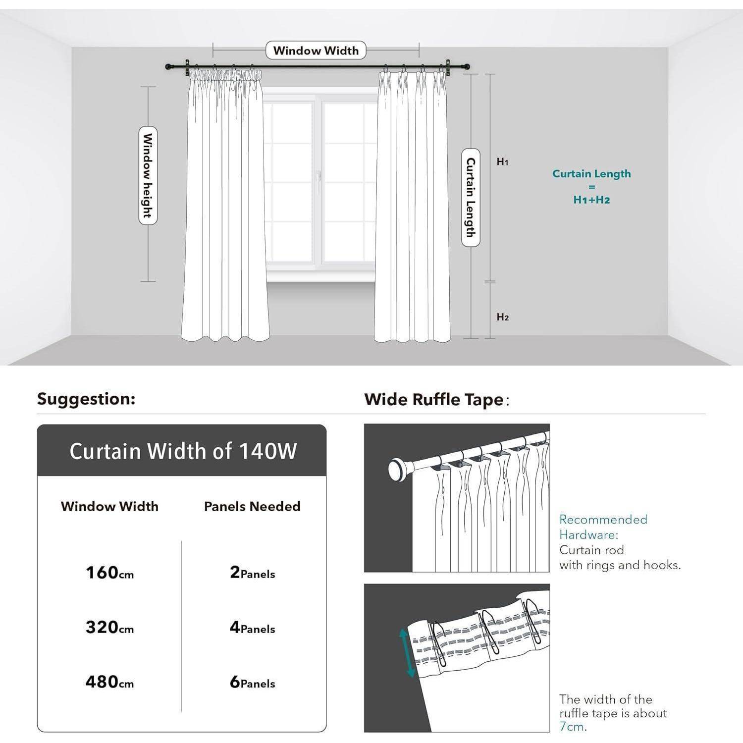 Diagramm der Vorhanglängen-Anleitung mit einem Fenster. Es zeigt Berechnungen für die Vorhanghöhe mit H1 und H2 sowie Breitenempfehlungen basierend auf Fenstergrössen: 160 cm, 320 cm, 480 cm. Enthält Empfehlung für Rüschenband.