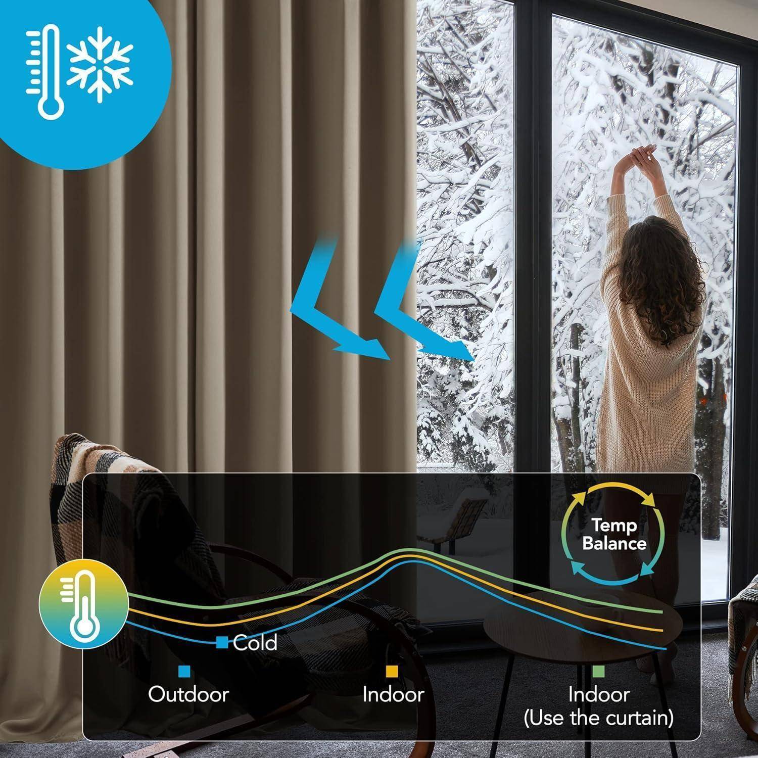 Eine Person passt Vorhänge an, um die Raumtemperatur während des Winters zu regulieren. Ein Diagramm zeigt die Außentemperatur, die Innentemperatur und die Wirkung der Vorhänge.
