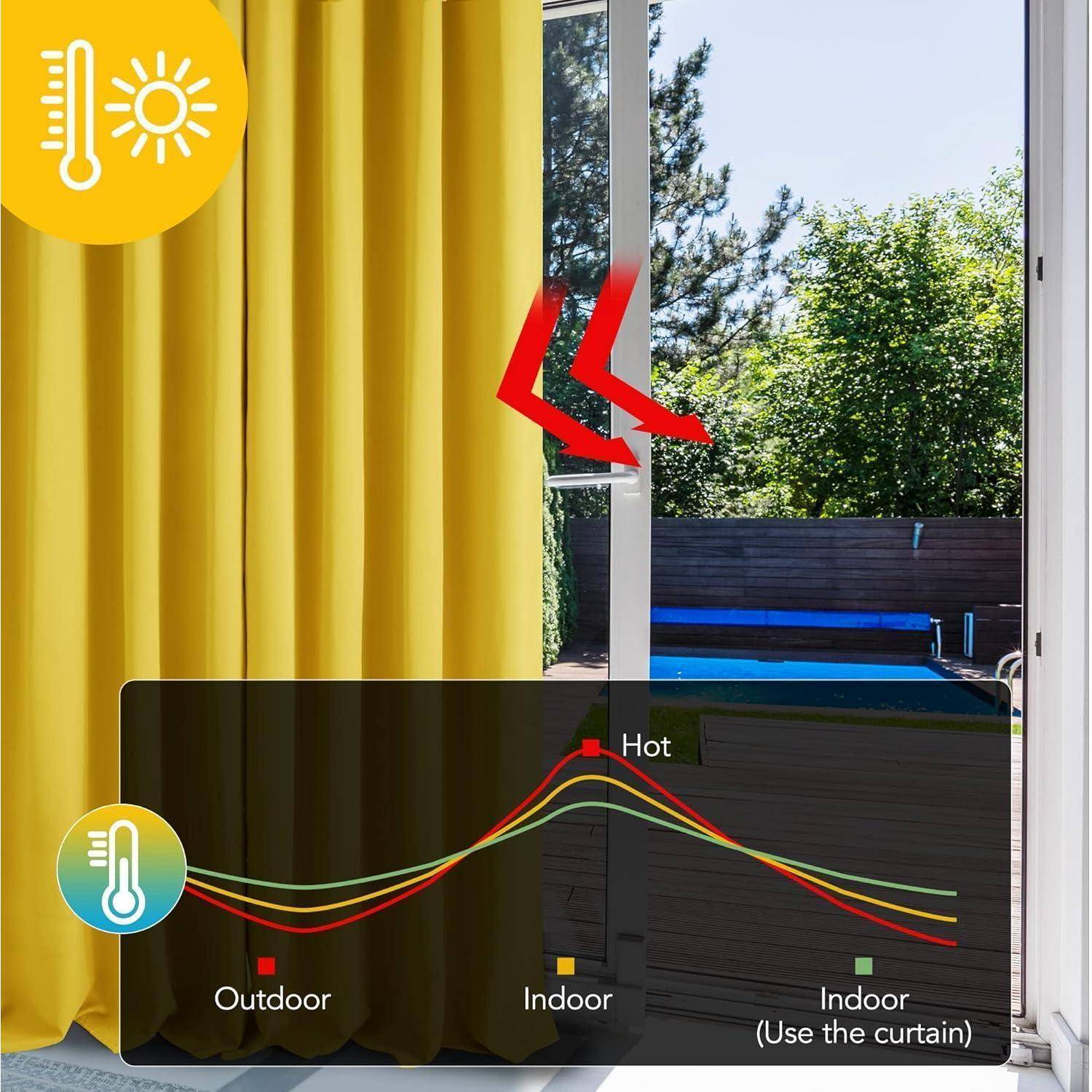Das Bild zeigt eine Terrasse mit gelben Vorhängen neben einer Glastür. Ein Graph überlagert die Darstellung und zeigt Temperaturunterschiede: „Außen