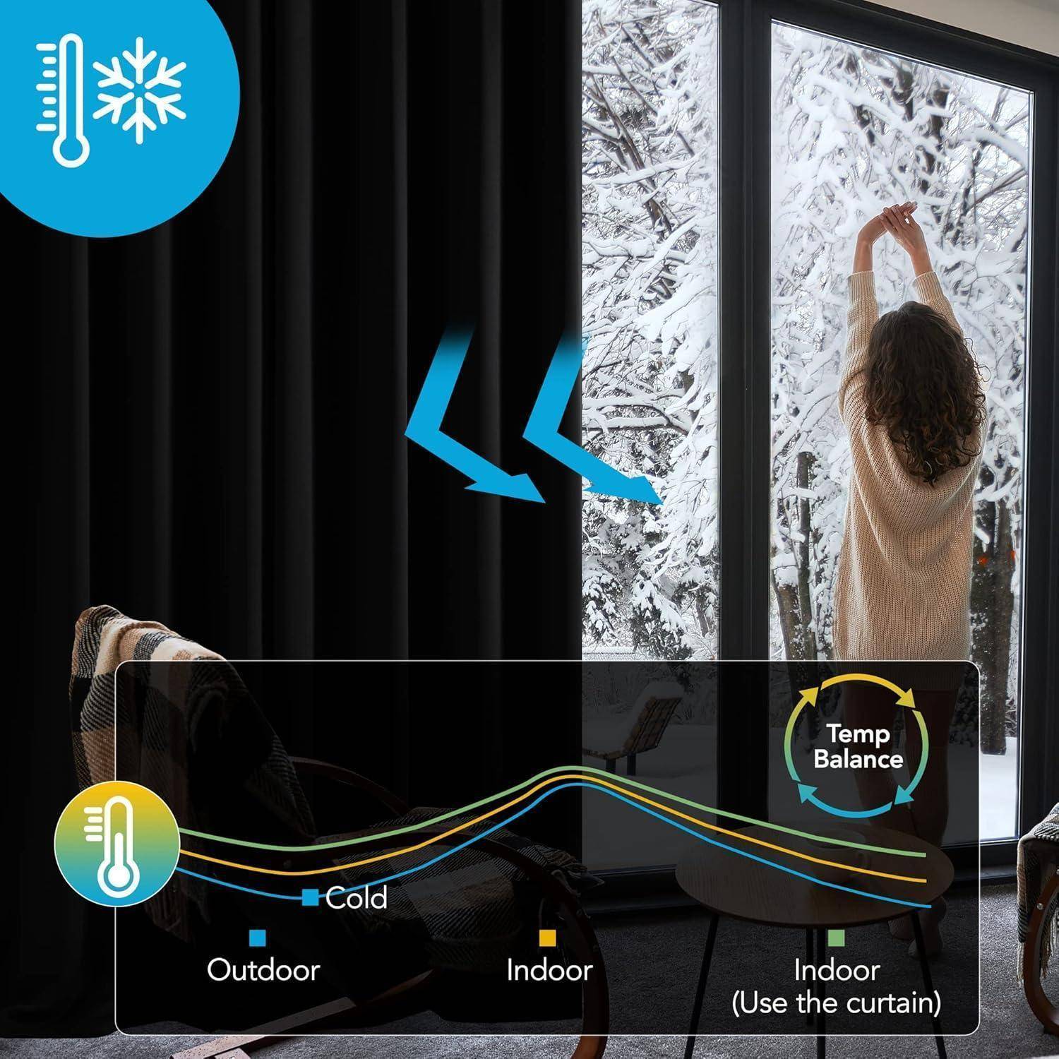 Eine Person schließt einen dunklen Vorhang nahe einem verschneiten Fenster. Ein Graph zeigt Innen- und Außentemperaturen, wobei Vorhänge ein Gleichgewicht aufrechterhalten.