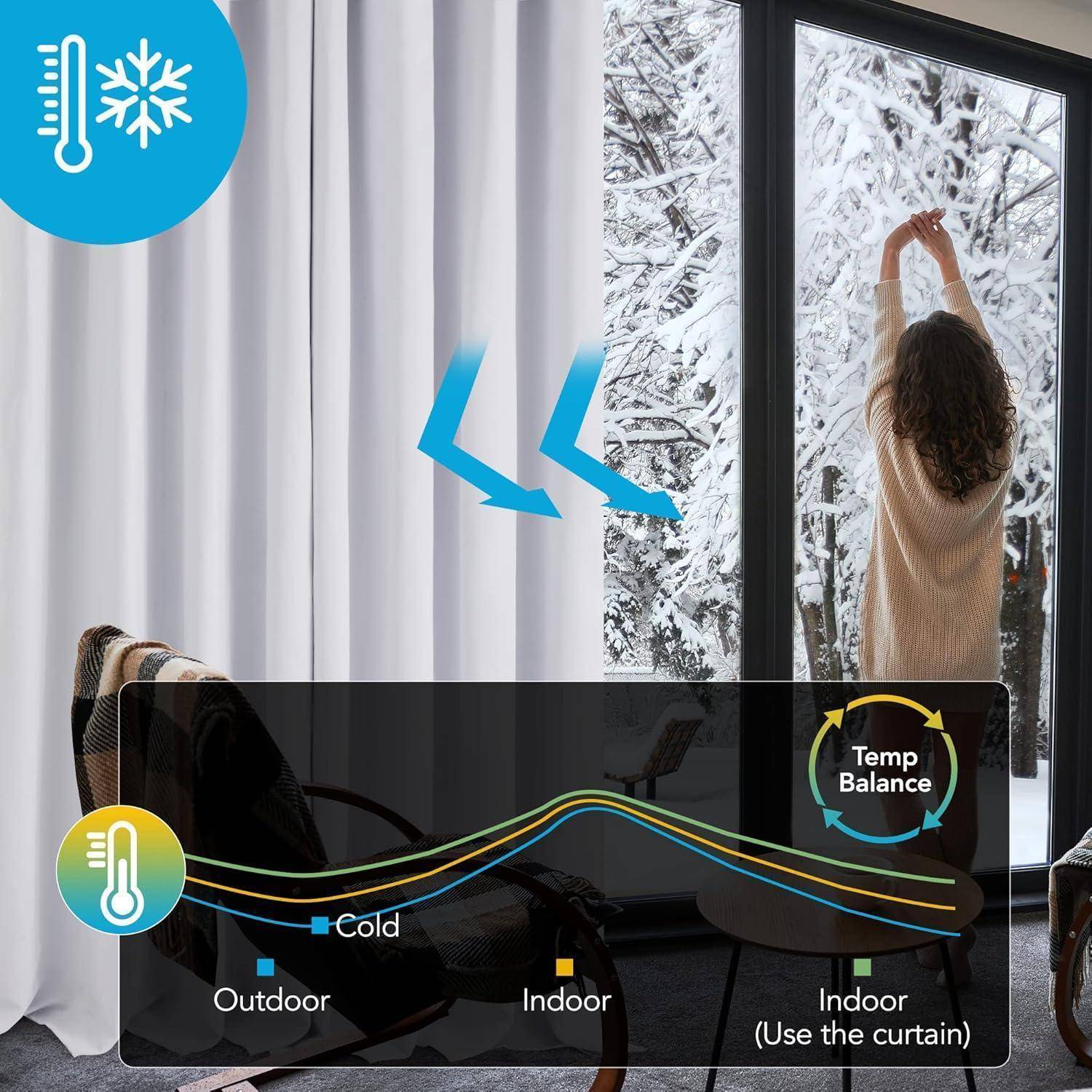 Eine Person steht neben einem Fenster mit Schnee draußen und justiert einen Vorhang, um die Raumtemperatur auszugleichen. Ein Graph zeigt Temperaturveränderungen im Innen- und Außenbereich.