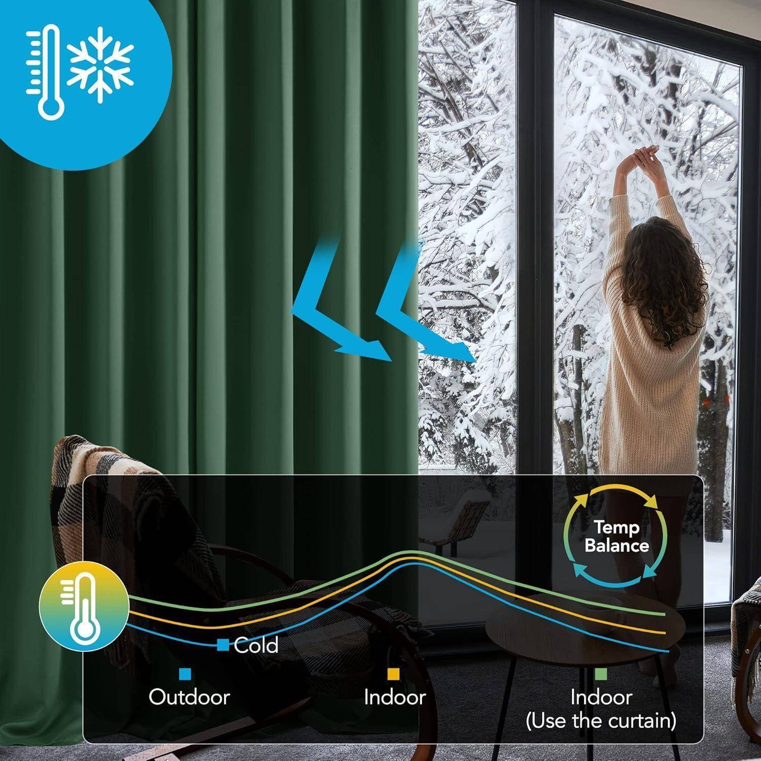 Eine Person justiert grüne Vorhänge im Innenraum, während draußen Schnee fällt; ein überblendetes Diagramm zeigt die Temperaturbalance und deutet darauf hin, dass die Vorhänge helfen, die Innentemperatur zu erhalten.