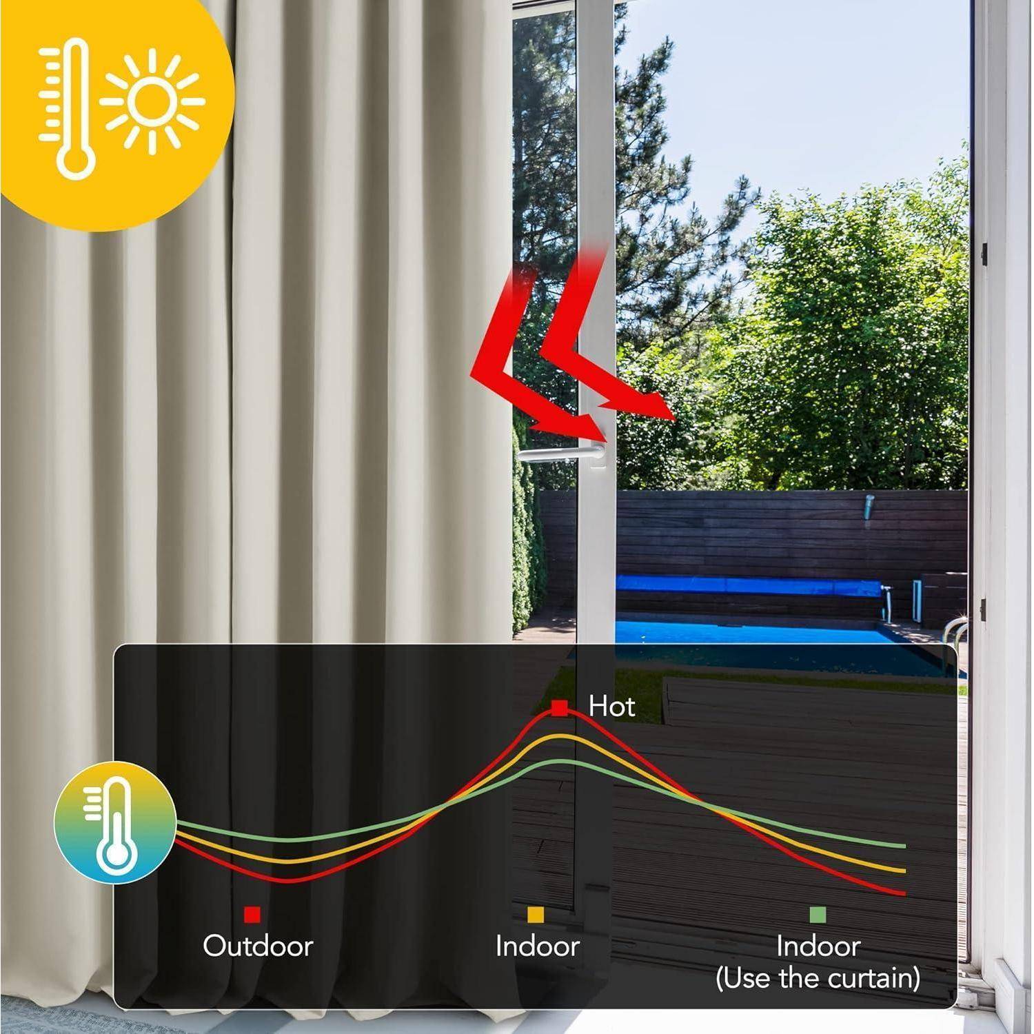 Vorhänge, die Sonnenlicht daran hindern, in einen Raum einzudringen, mit einer Temperaturübersicht, die Außen- und Innentemperaturen zeigt.