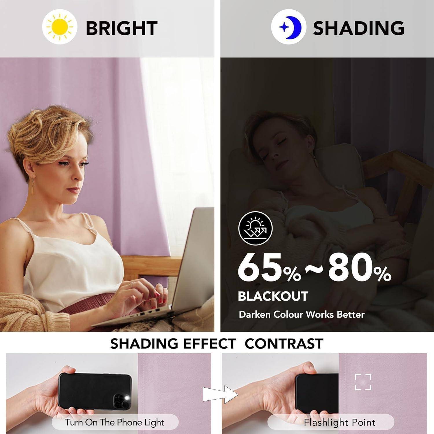 Das Bild kontrastiert die Bildschirmlesbarkeit bei hellem und schattiertem Licht. Rechts zeigt eine Person bei schwachem Licht einen 65-80%igen Bildschirm-Schwarzausfall für besseren Kontrast.