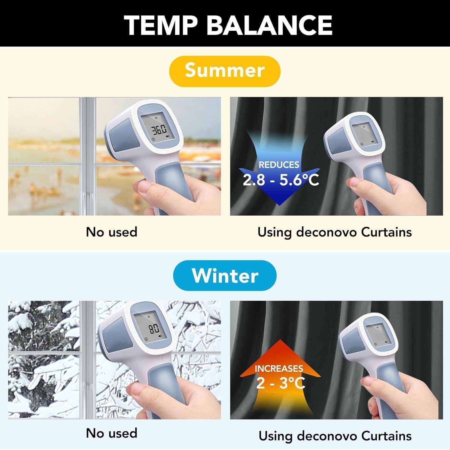 Die Infografik ‚Temp Balance' zeigt ein Thermometer, das Temperaturunterschiede anzeigt. Sommer: 36,0°C bis 30,4°C mit Vorhängen. Winter: 0°C bis 2-3°C mit Vorhängen.