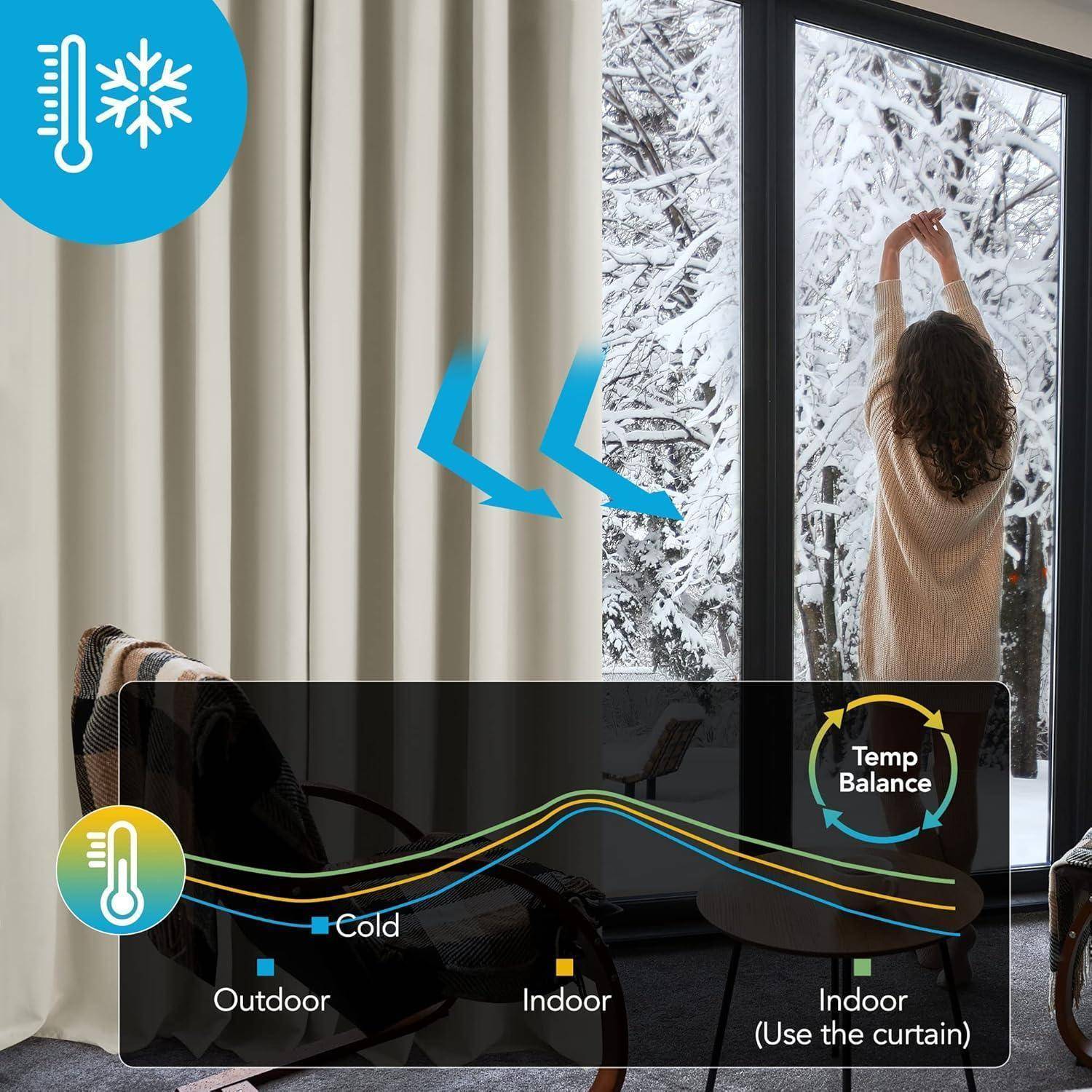 Eine Person schließt Vorhänge in einer verschneiten Szene. Ein Temperaturdiagramm zeigt die Außenkälte und steigende Innentemperatur beim Schließen der Vorhänge.