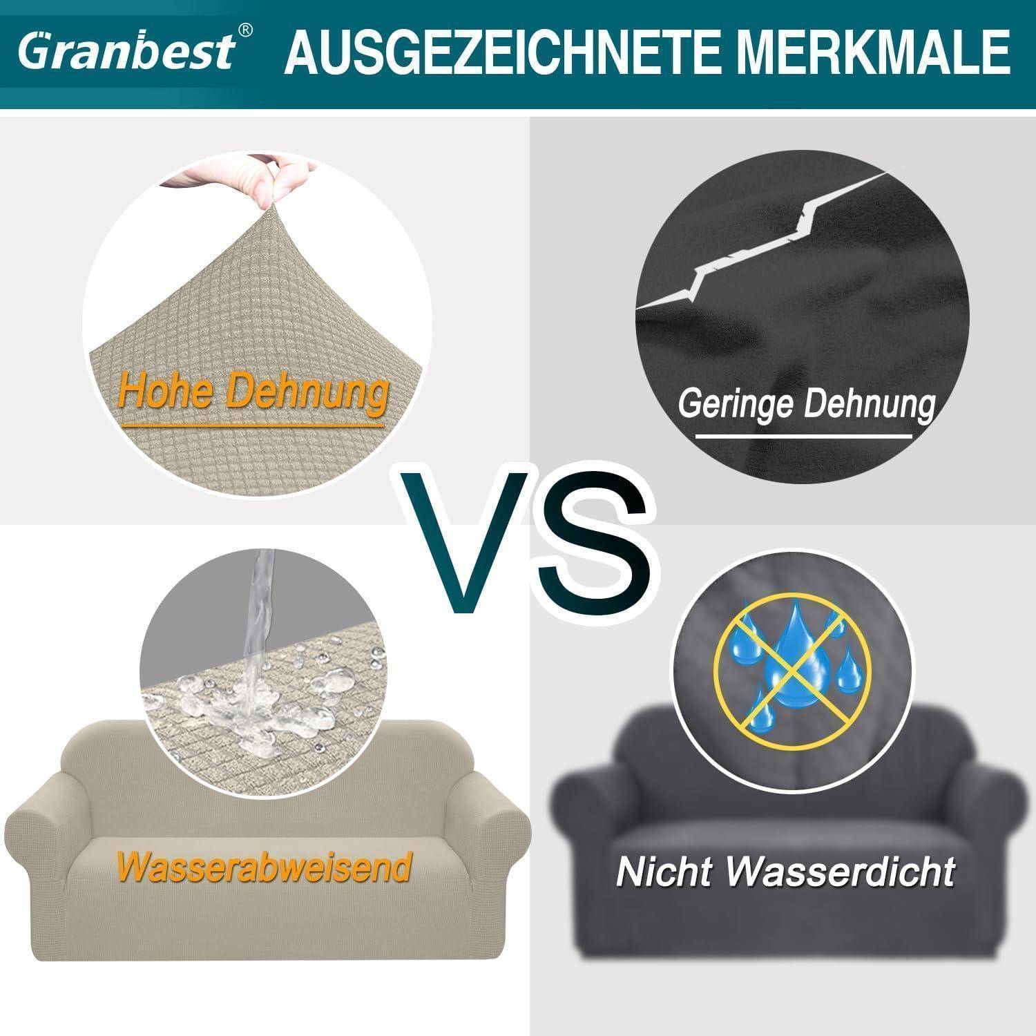 Produkthighlights von 'Granbest': Links werden die Merkmale 'Hohe Dehnung' und 'Wasserabweisend' mit Bildern dargestellt; rechts wird im Kontrast dazu 'Geringe Dehnung' und 'Nicht Wasserdicht' mit ähnlichen Visualisierungen gezeigt, um die Vorteile zu betonen.