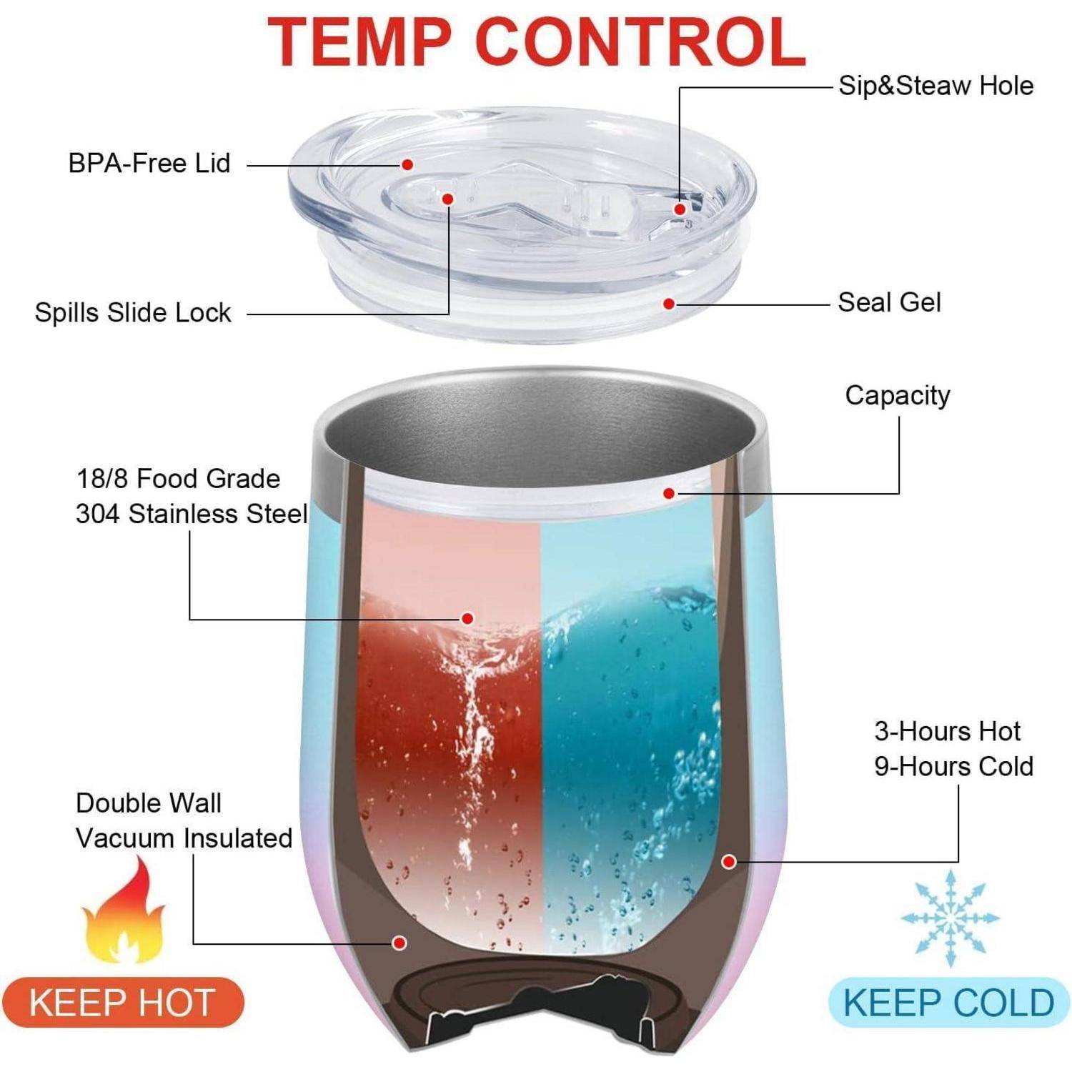 Isolierter Thermobecher mit Hervorhebung der Funktionen: BPA-freier Deckel, Verschluss gegen Auslaufen, doppelwandige Vakuumisolierung, 18/8 Edelstahl, 3 Stunden heiß, 9 Stunden kalt.