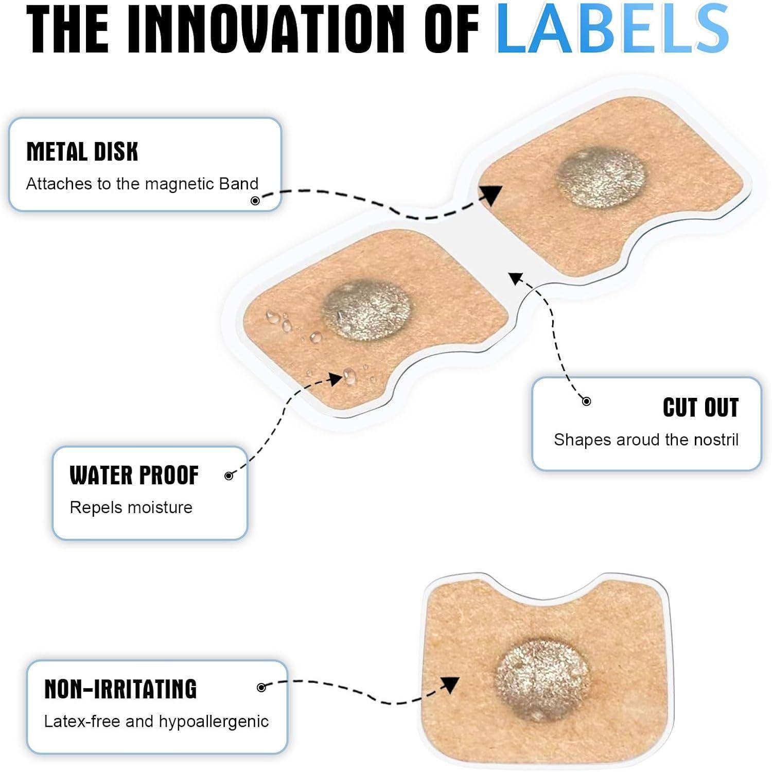 Diagramm mit dem Titel 'Die Innovation der Etiketten' mit folgenden Merkmalen: 'Metallscheibe' befestigt am Band, 'Wasserdicht' stößt Feuchtigkeit ab, 'Ausgeschnitten' formt sich um das Nasenloch, 'Nicht reizend' latexfrei.