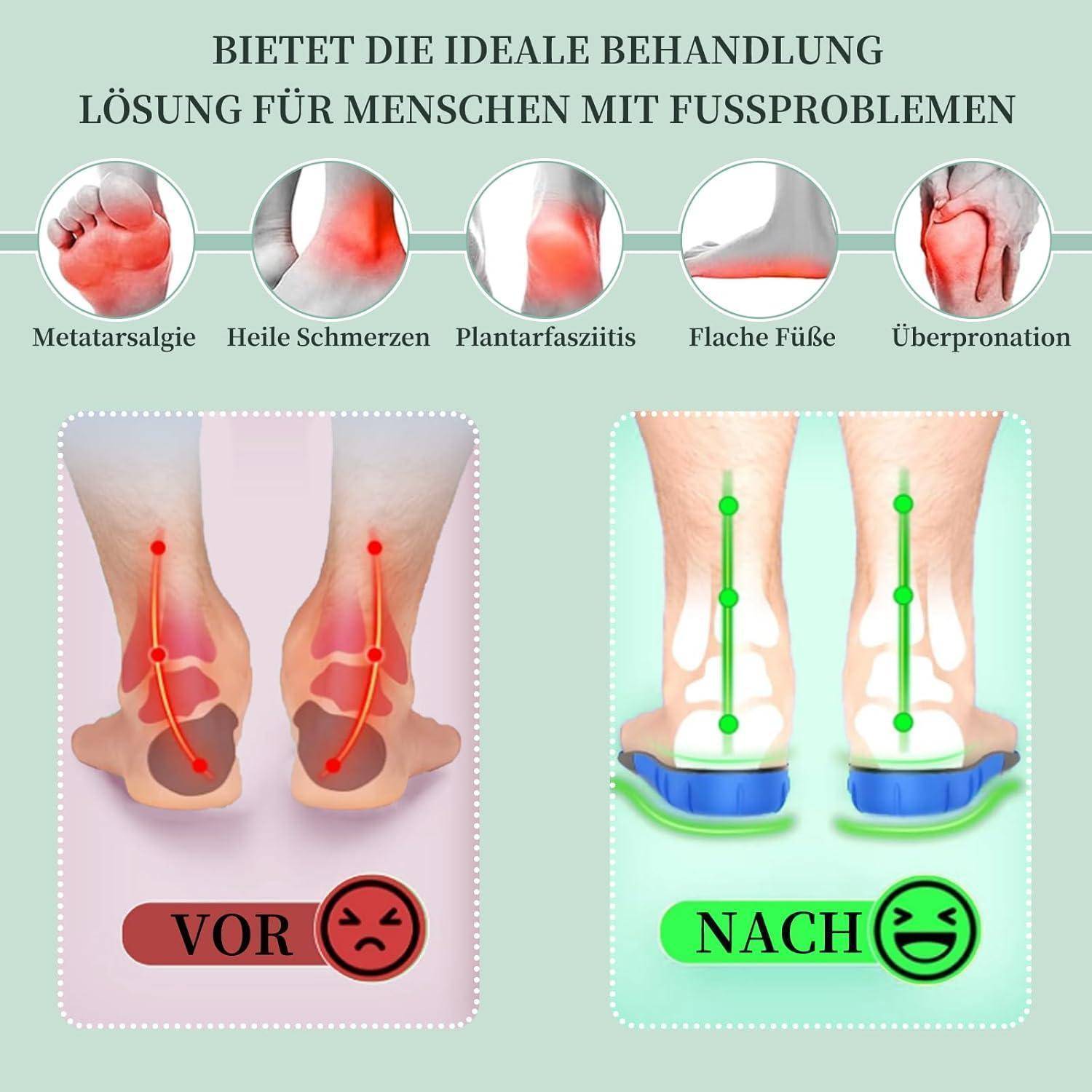 Grafik zur Fußproblematik und -lösung: 'Vor' zeigt Probleme wie Plantarfasziitis; 'Nach' weist Korrektur durch grüne Linien aus.