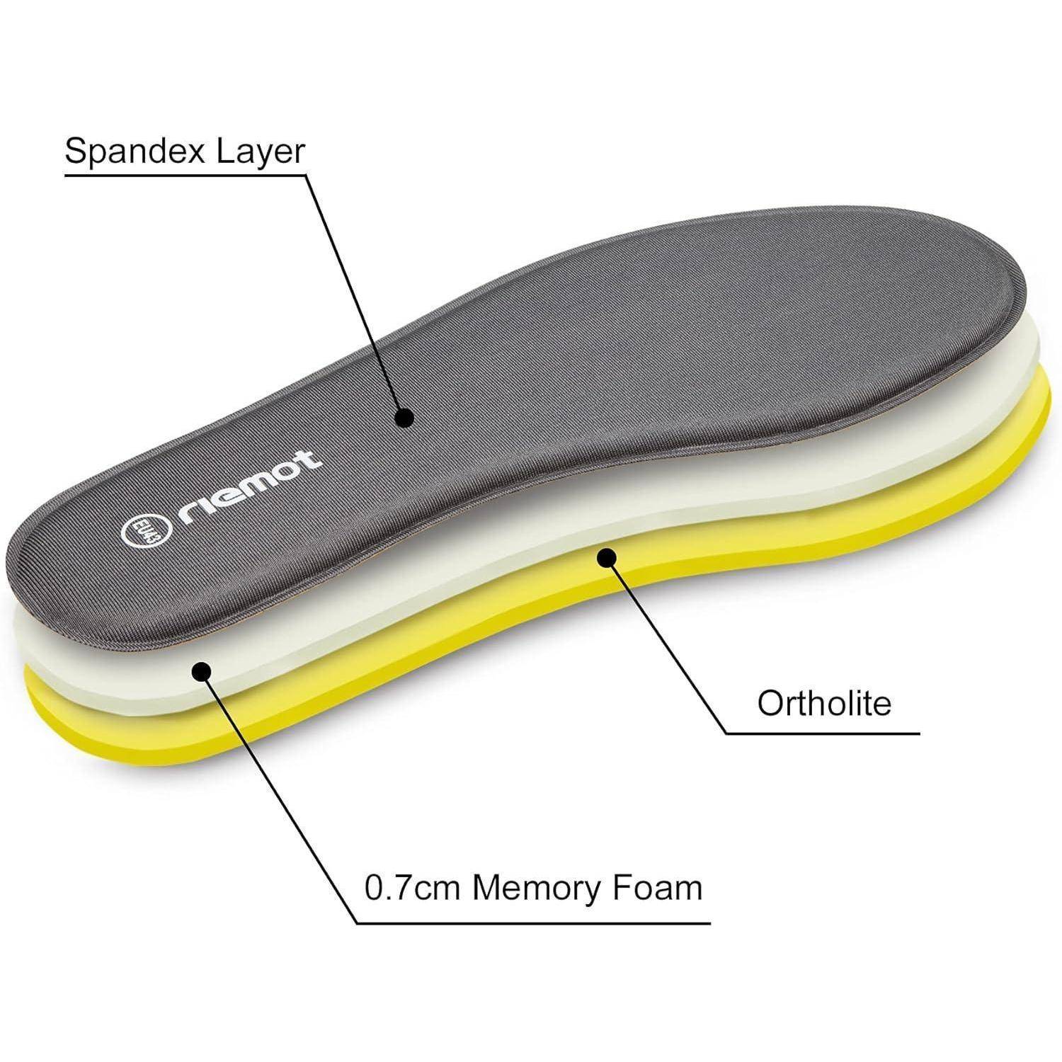 Das Bild zeigt eine Schuheinlage mit beschrifteten Schichten: eine Spandex-Deckschicht, 0,7 cm Memory-Schaum in der Mitte und Ortholite am Boden.