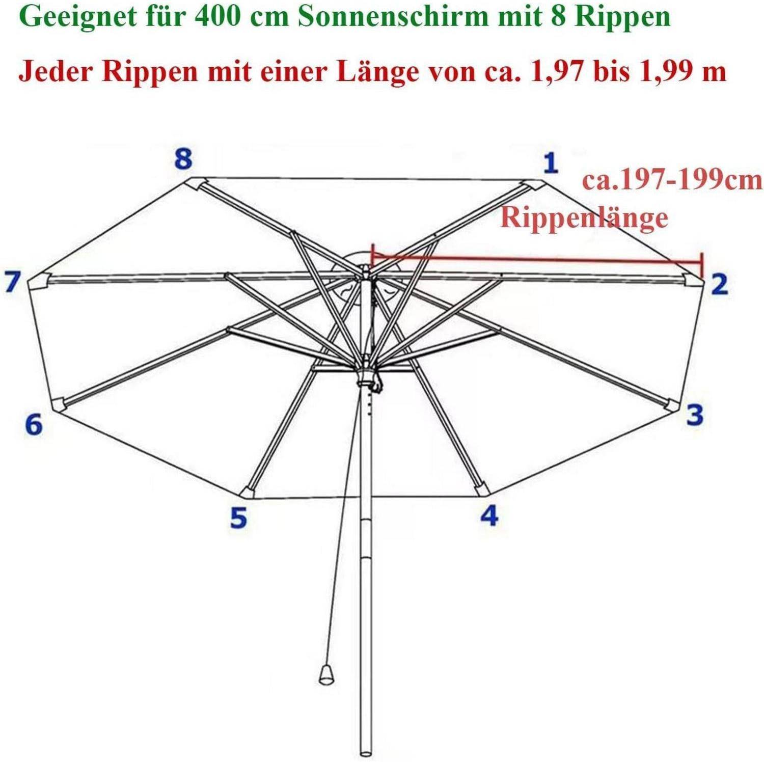 Diagramm eines 400 cm Regenschirms mit 8 Streben, wobei jede Strebe 1,97 bis 1,99 m lang ist, von 1 bis 8 beschriftet, mit Anzeige des Strebenbereichs von 197-199 cm.