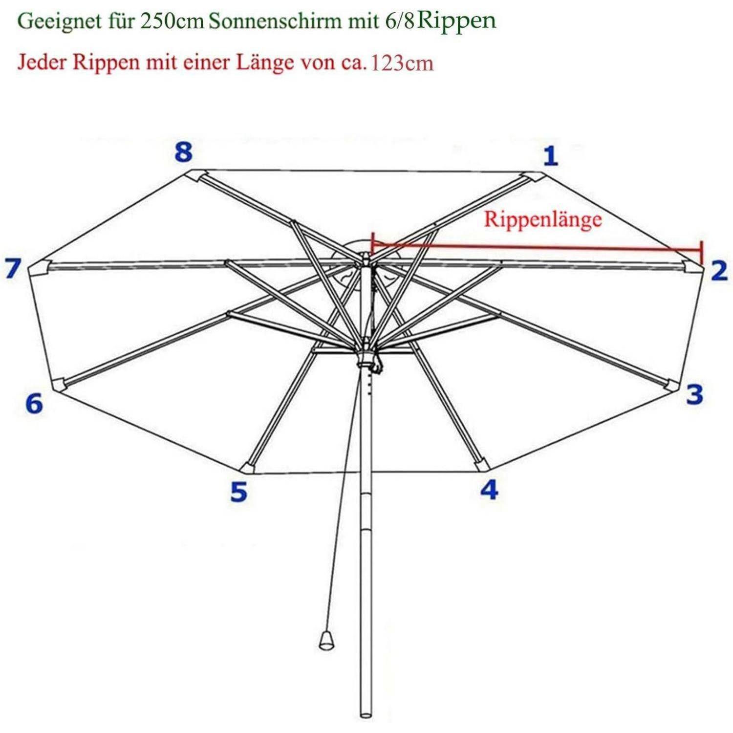 Diagramm eines Regenschirms mit beschrifteten Streben, wobei die Strebenlänge mit „ca. 123 cm