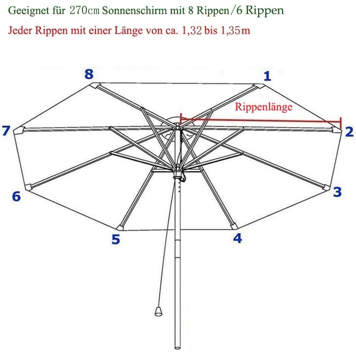 Diagramm eines 270 cm Sonnenschirms mit 8 nummerierten Streben; jede Strebe ist ungefähr 1,32 bis 1,35 m lang.