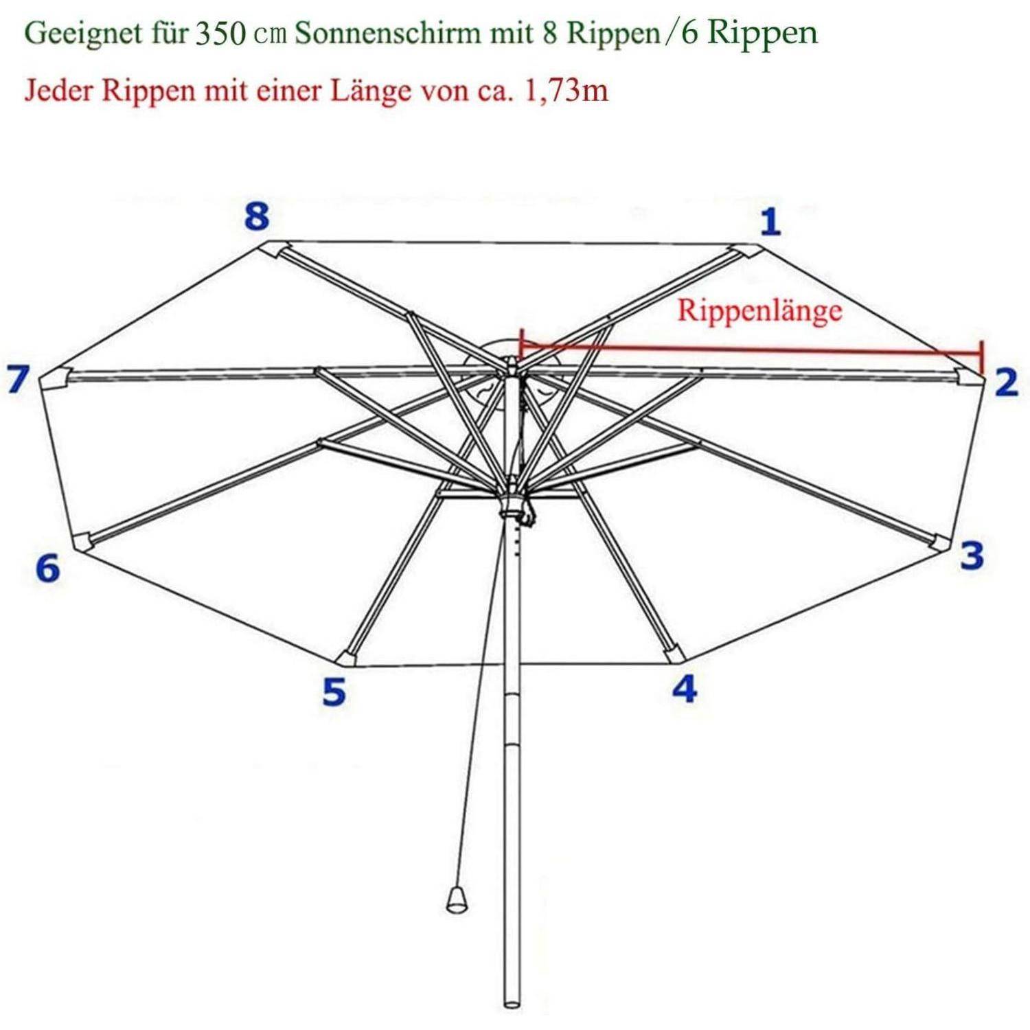Diagramm eines Schirms mit 8 Streben, geeignet für einen 350 cm Sonnenschirm. Jede Strebe ist etwa 1,73 m lang.