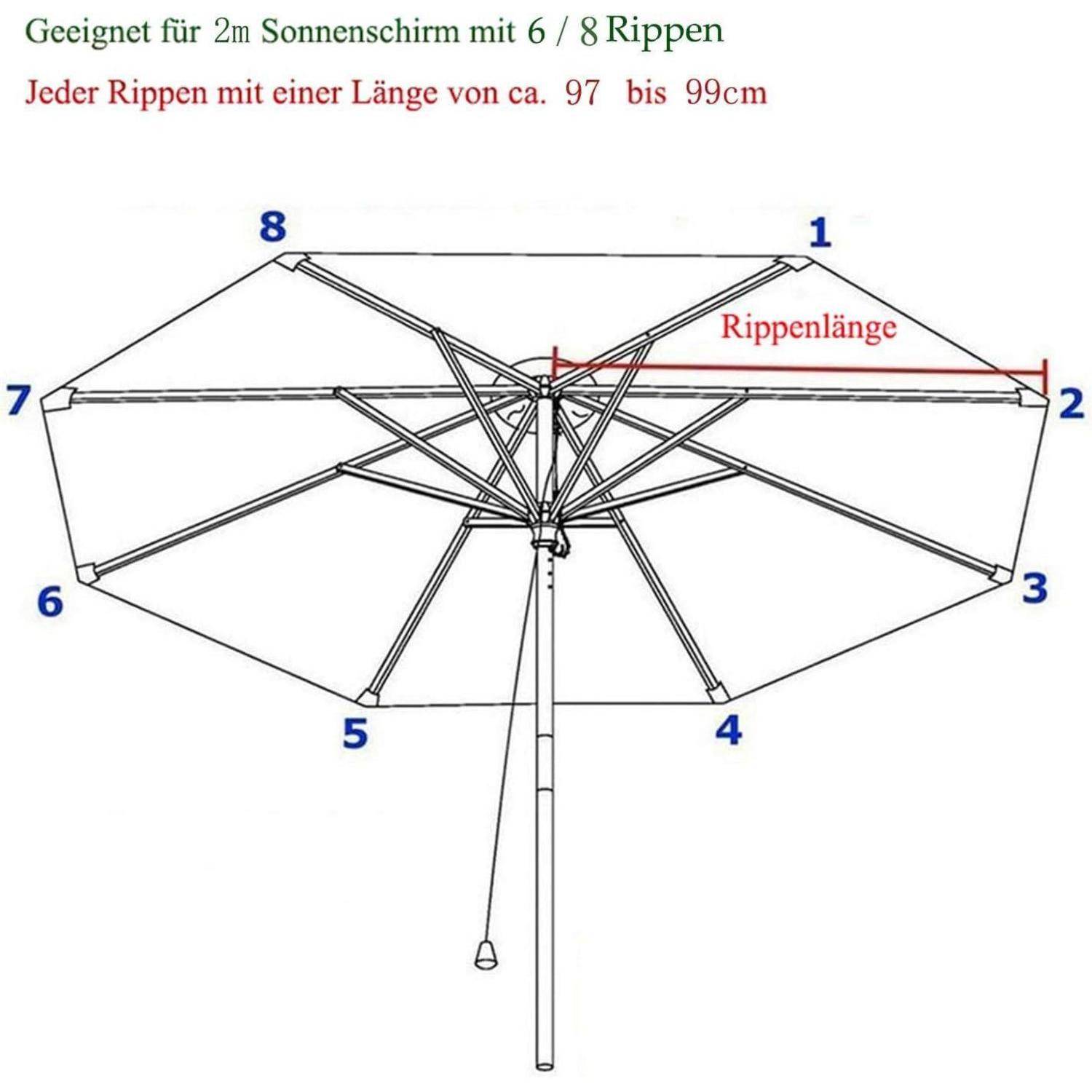 Schirm-Diagramm mit 8 beschrifteten Streben nummeriert von 1-8, wobei die Rippen-Länge vom Zentrum bis zur Kante mit 97-99 cm angegeben ist. Text auf Deutsch beschreibt die Eignung für 2m-Sonnenschirme.