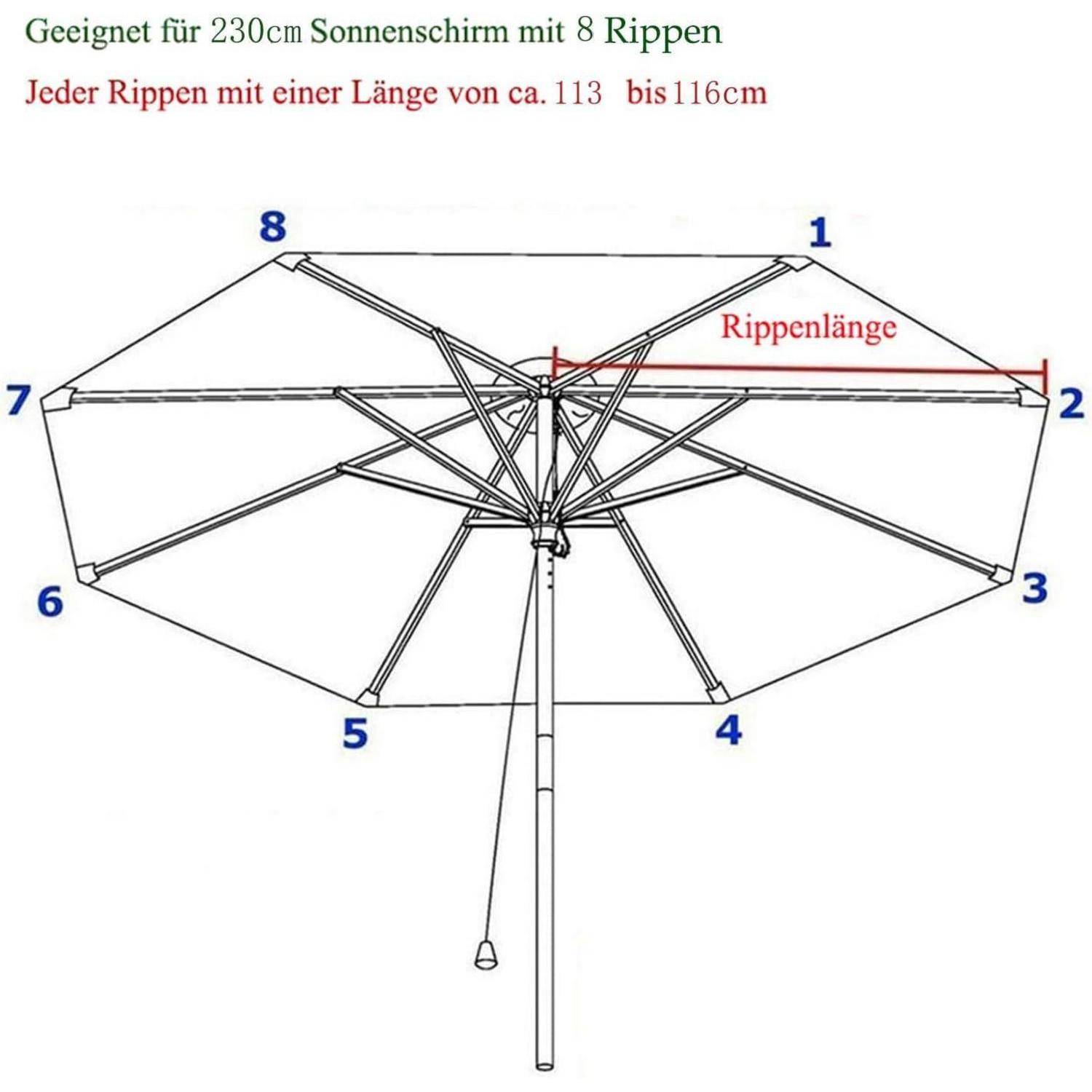 Diagramm der Rippenstruktur eines Sonnenschirms mit acht beschrifteten Rippen. Text zeigt Eignung für einen 230cm Schirm mit Rippen von etwa 113-116cm Länge.