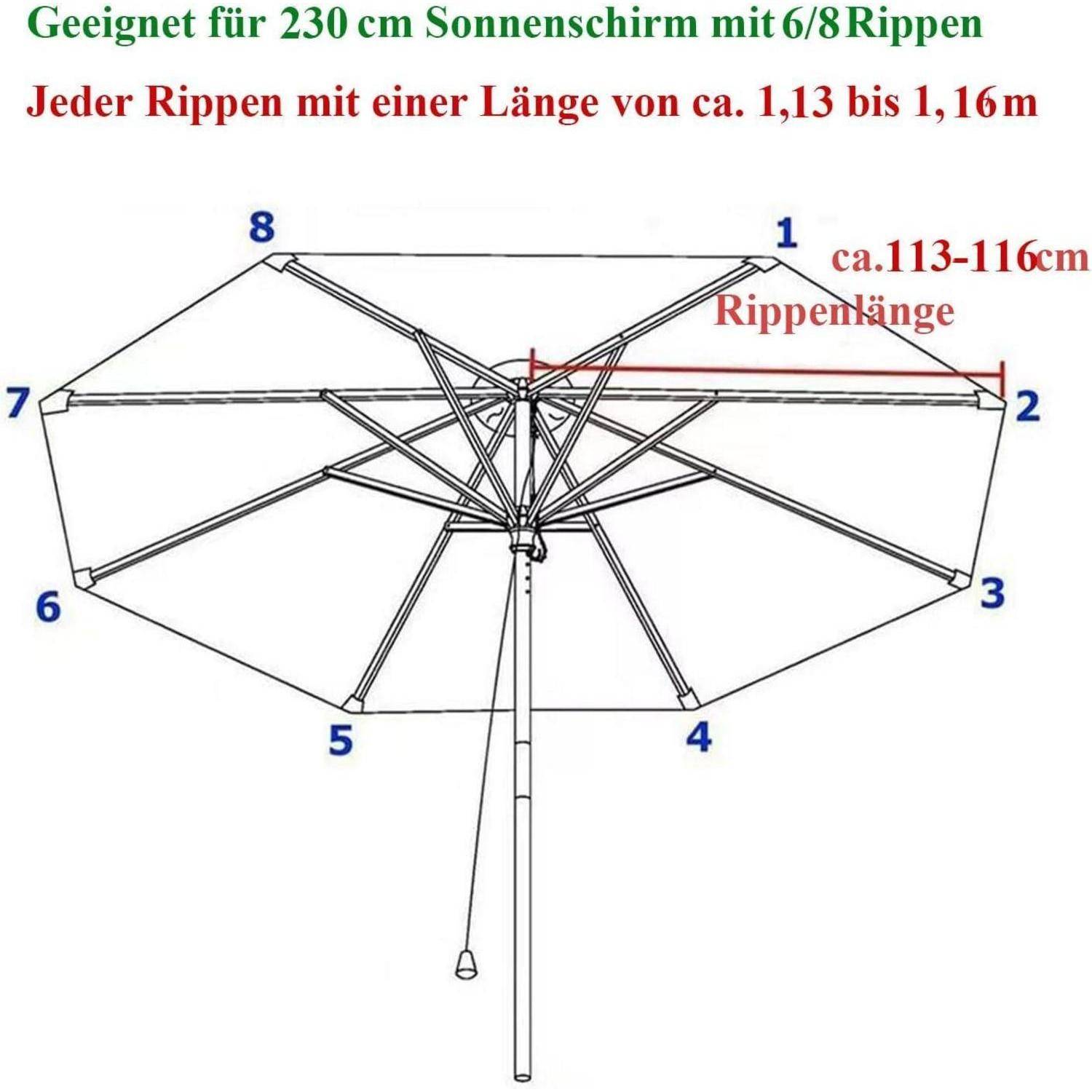 Darstellung eines Sonnenschirmgestells mit acht beschrifteten Speichen. Text darüber gibt an, dass der Sonnenschirm für eine Größe von 230 cm geeignet ist, mit Speichen von 1,13 bis 1,16 Meter Länge.