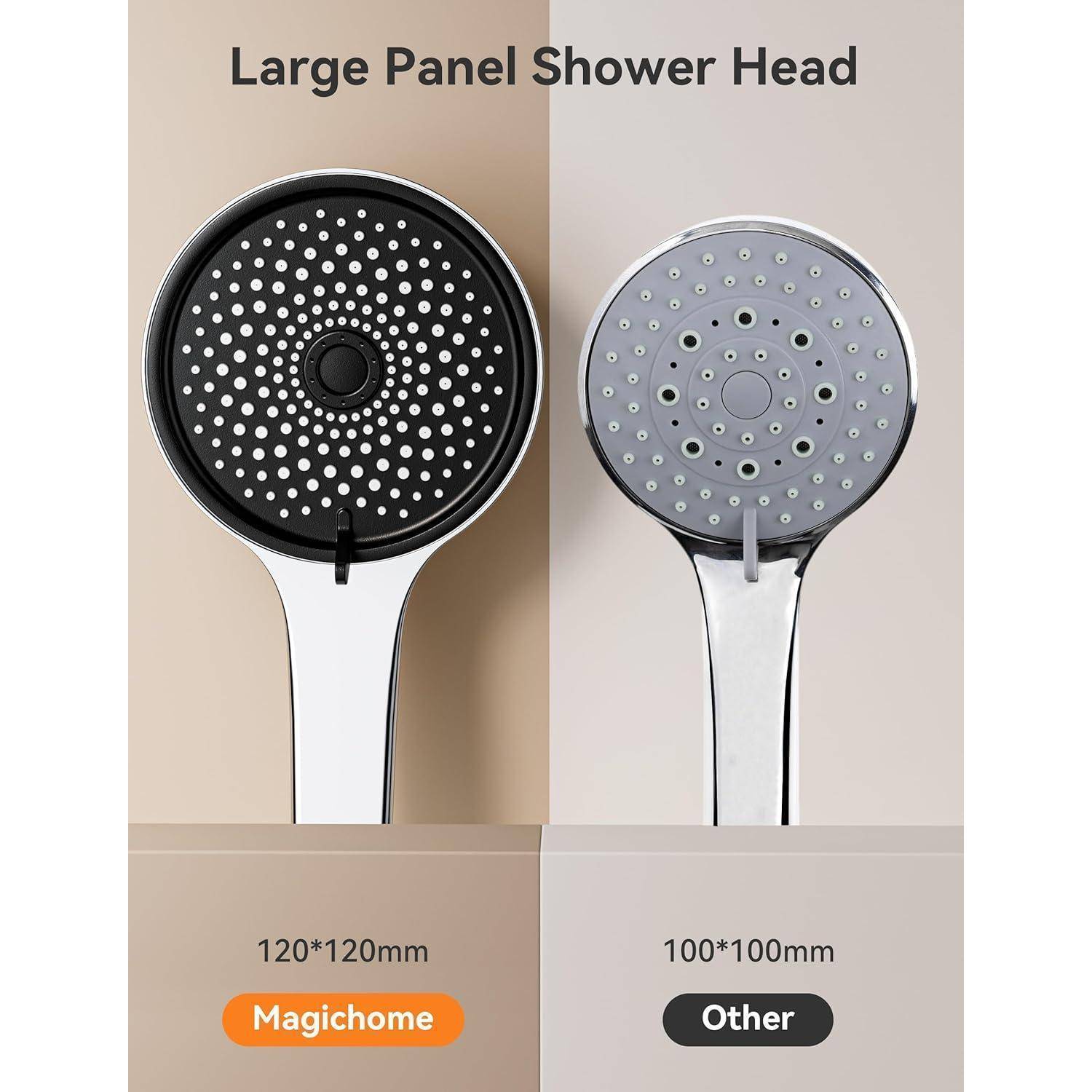 Zwei Duschköpfe werden verglichen: 'Magichome', 120x120mm, und 'Other', 100x100mm. Beide haben kreisförmige Sprühmuster mit mehreren Düsen.