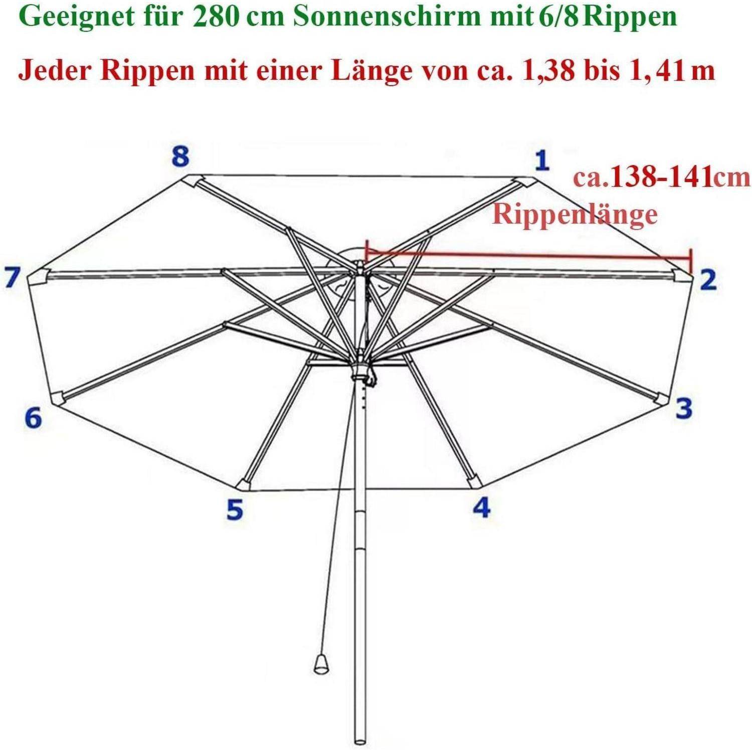 Diagramm eines Schirmgestells mit acht Rippen, nummeriert von 1 bis 8. Text lautet: 'Geeignet für 280 cm Sonnenschirm mit 6/8 Rippen' und zeigt die Eignung für 280 cm Sonnenschirme. Die Rippenlängen variieren von ungefähr 1,38 bis 1,41 Meter.
