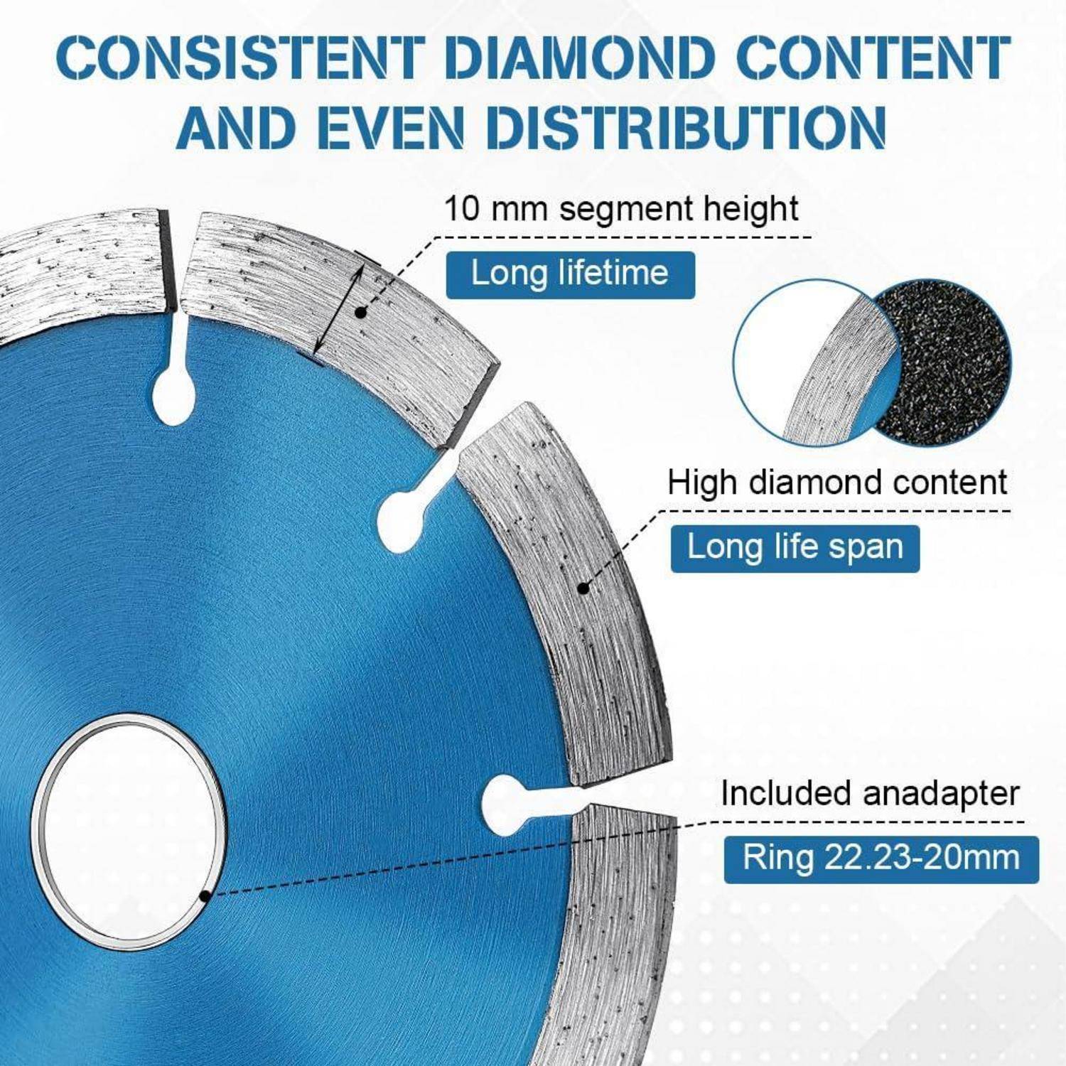 Eine blaue Kreissägeblatt mit dem Hinweis 'Gleichmäßiger Diamantgehalt und gleichmäßige Verteilung' hebt Merkmale wie 10 mm Segmenthöhe und mitgeliefertem Adapterring hervor.