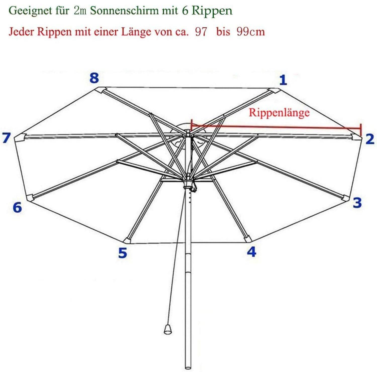 Diagramm einer 2-Meter-Schirms mit 8 Streben, wobei die Länge der Streben von etwa 97 bis 99 cm hervorgehoben wird.