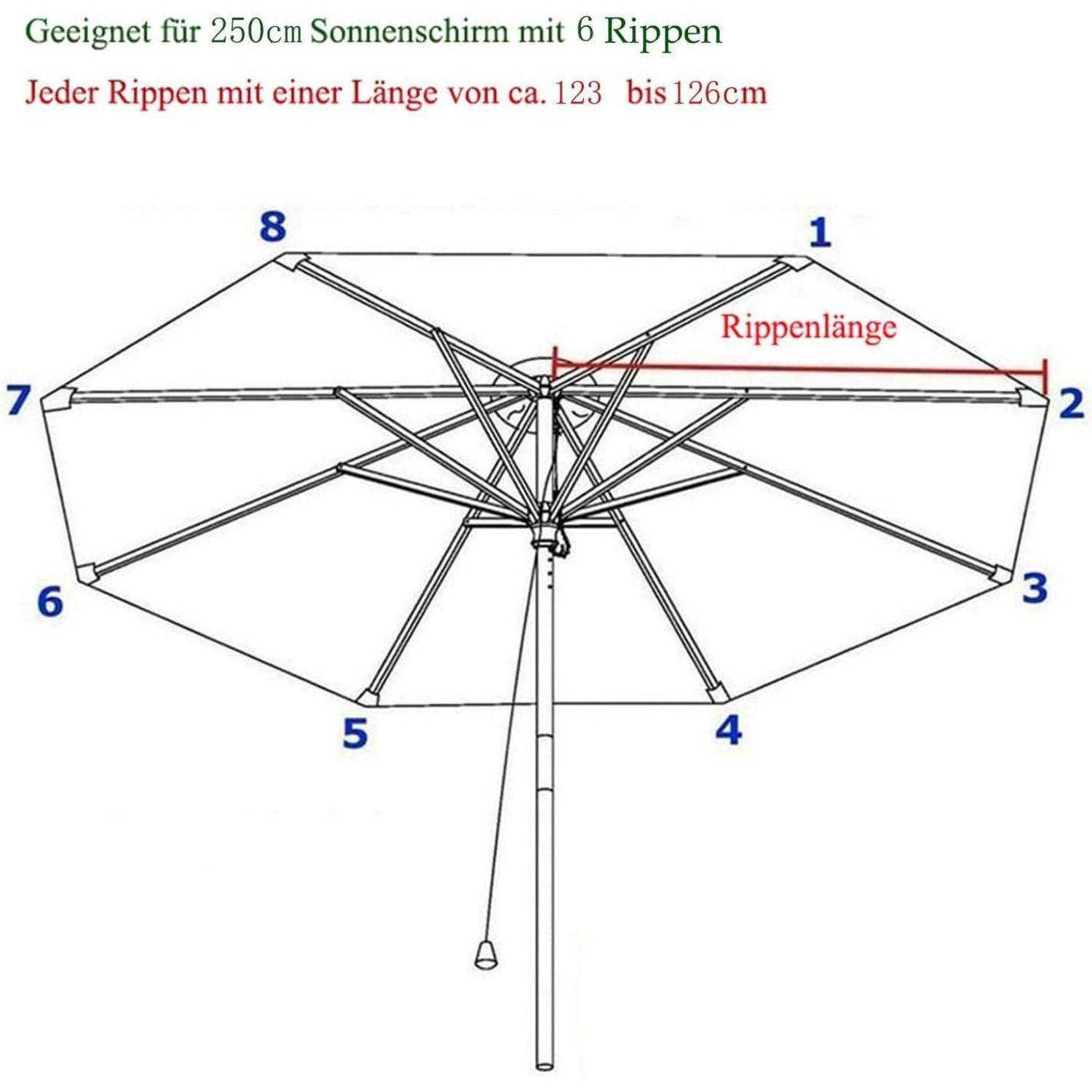 Diagramm eines Sonnenschirmgestells mit sechs Speichen, nummeriert von 1 bis 6. Speichenlänge beträgt 123-126 cm. Geeignet für einen Sonnenschirm mit 250 cm Durchmesser.