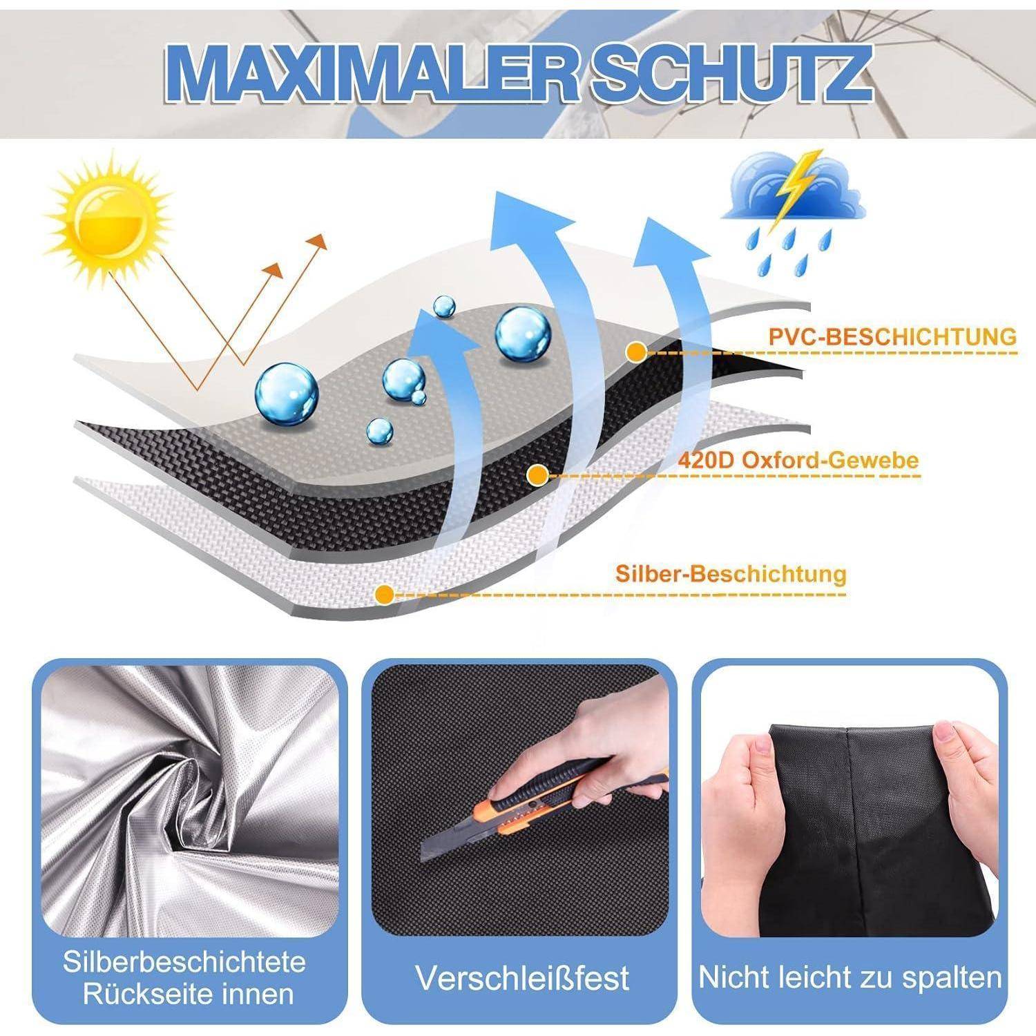 Maximaler Schutz': Diagramm, das Schichten mit PVC und 420D Oxford-Gewebe zeigt. Highlights umfassen 'Silber-Beschichtung', Reißfestigkeit und Flexibilität.