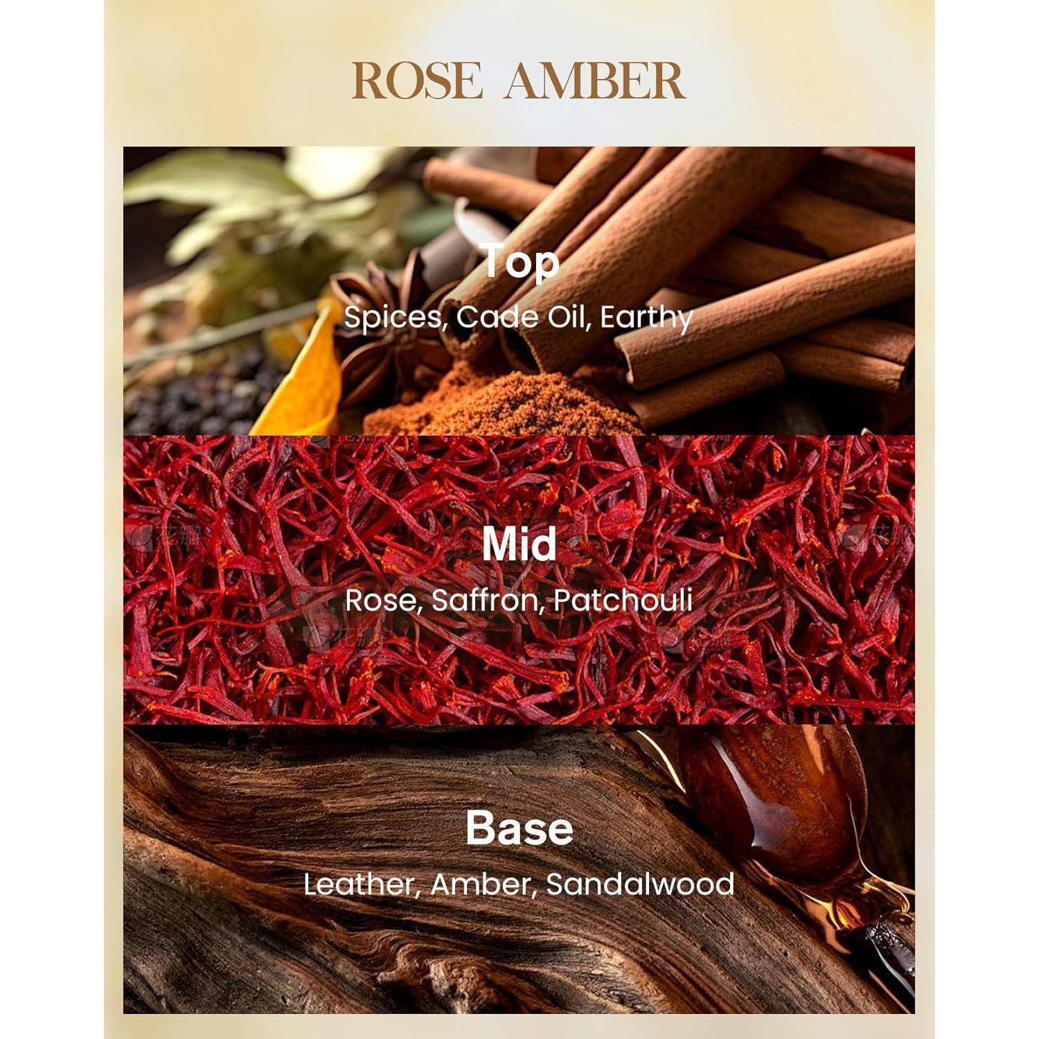 Das Bild zeigt die Duftzusammensetzung von 'Rose Amber'. Kopfnote: Gewürze, Kadeöl, erdig. Herznote: Rose, Safran, Patschuli. Basisnote: Leder, Bernstein, Sandelholz.