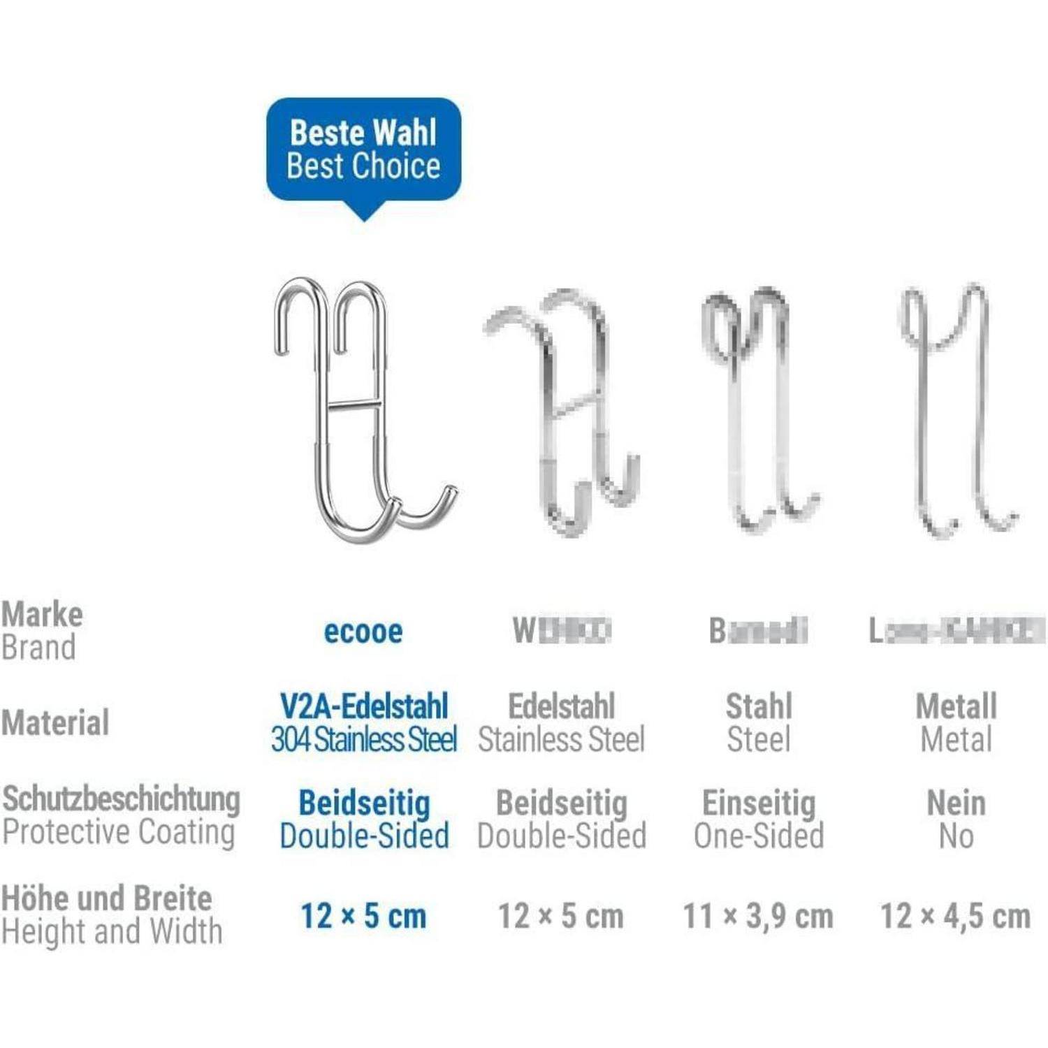 Vergleichstabelle von vier Haken nach Marke (Ecooe, WENKO, Barnü und Lantelme), mit Angaben zu Material, Schutzüberzug und Abmessungen.