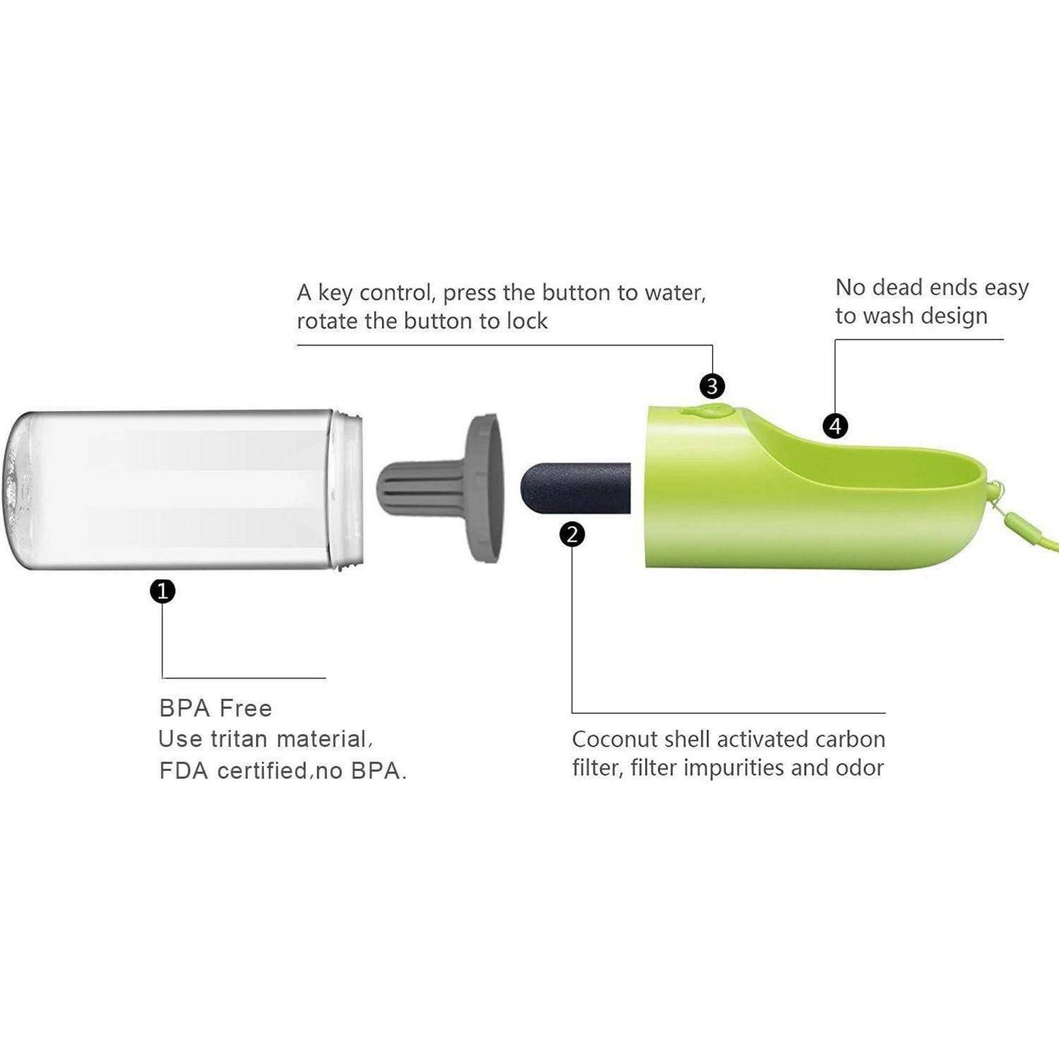 BPA-freie Wasserfilter-Flasche: Tritan-Material, Aktivkohlefilter aus Kokosnussschale, Wasserzufuhr per Knopfdruck, einfach zu reinigendes Design.