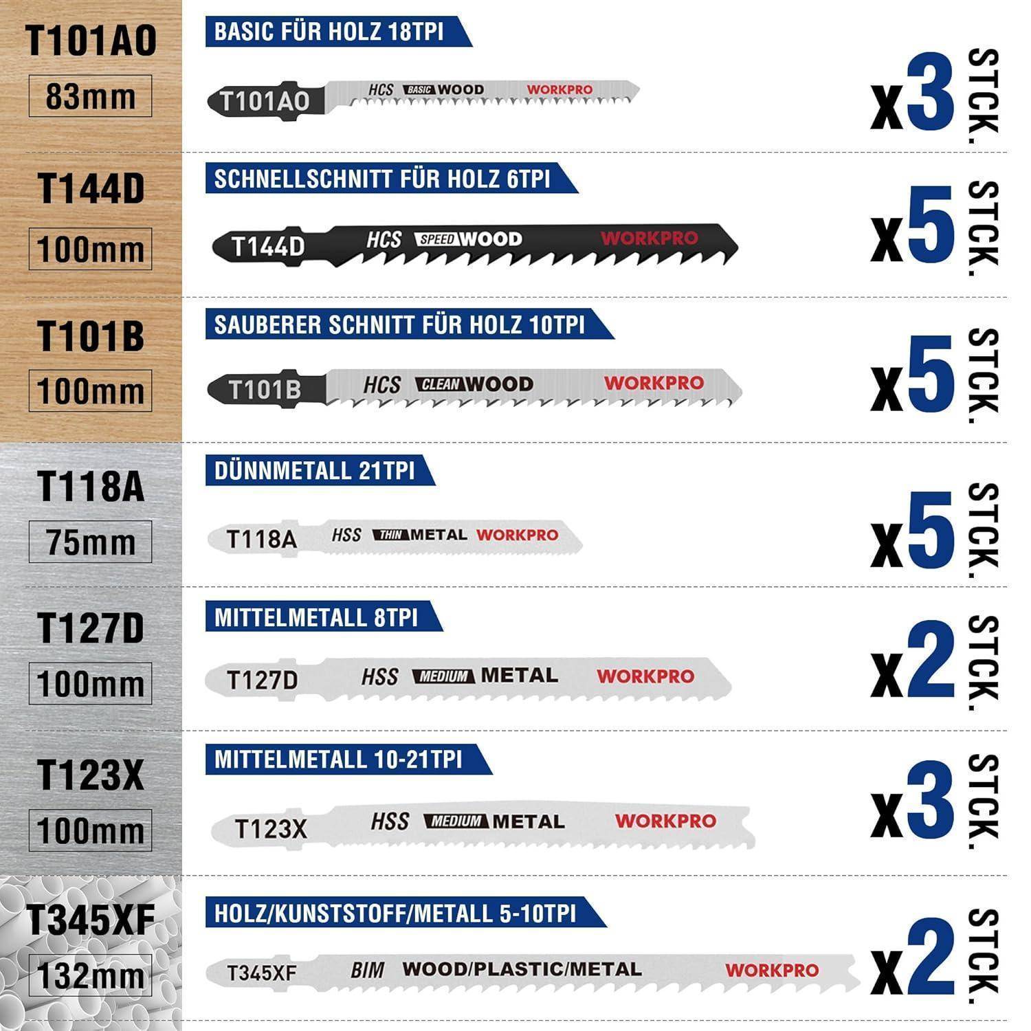 Sägeblätter mit Spezifikationen: T101A0 für Holz; T144D für 6 Zähne pro Zoll Holz; T101B für 10 Zähne pro Zoll Holz; T118A für 21 Zähne pro Zoll Metall; T127D und T123X für Metall; T345XF für 5-10 Zähne pro Zoll gemischt.