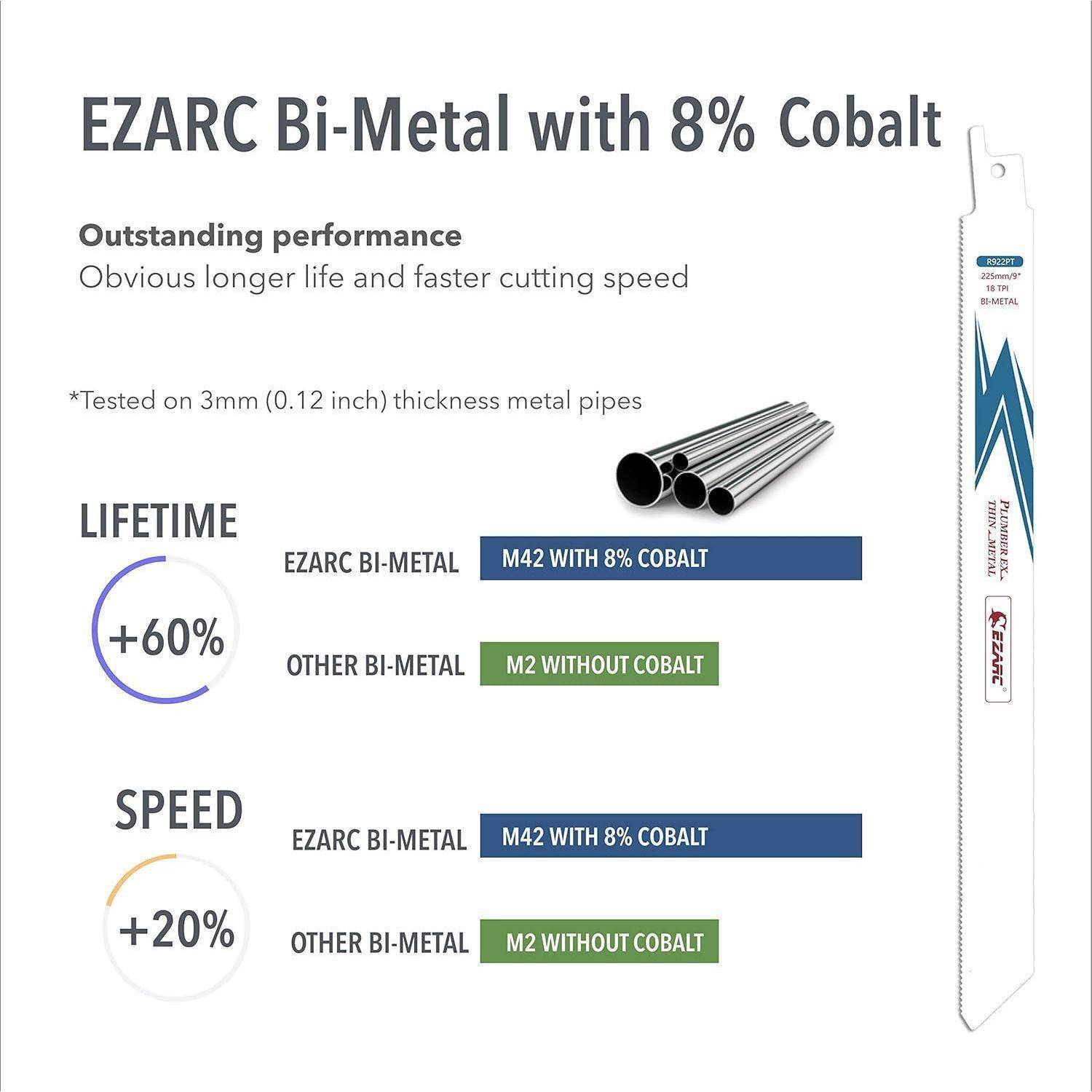 EZARC Bi-Metall mit 8% Kobalt-Sägeblatt hebt die verbesserte Lebensdauer und Geschwindigkeit hervor. Lebensdauer: 60% mehr. Geschwindigkeit: 20% mehr. Getestet an Metallrohren.