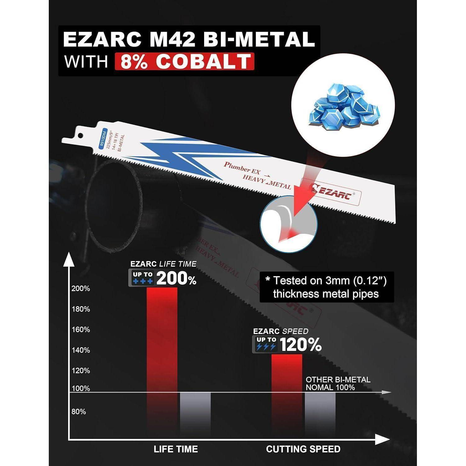 Säbelsägeblätter Bimetall 14TPI 18TPI Stahl 5tlg 225mm 5tlg